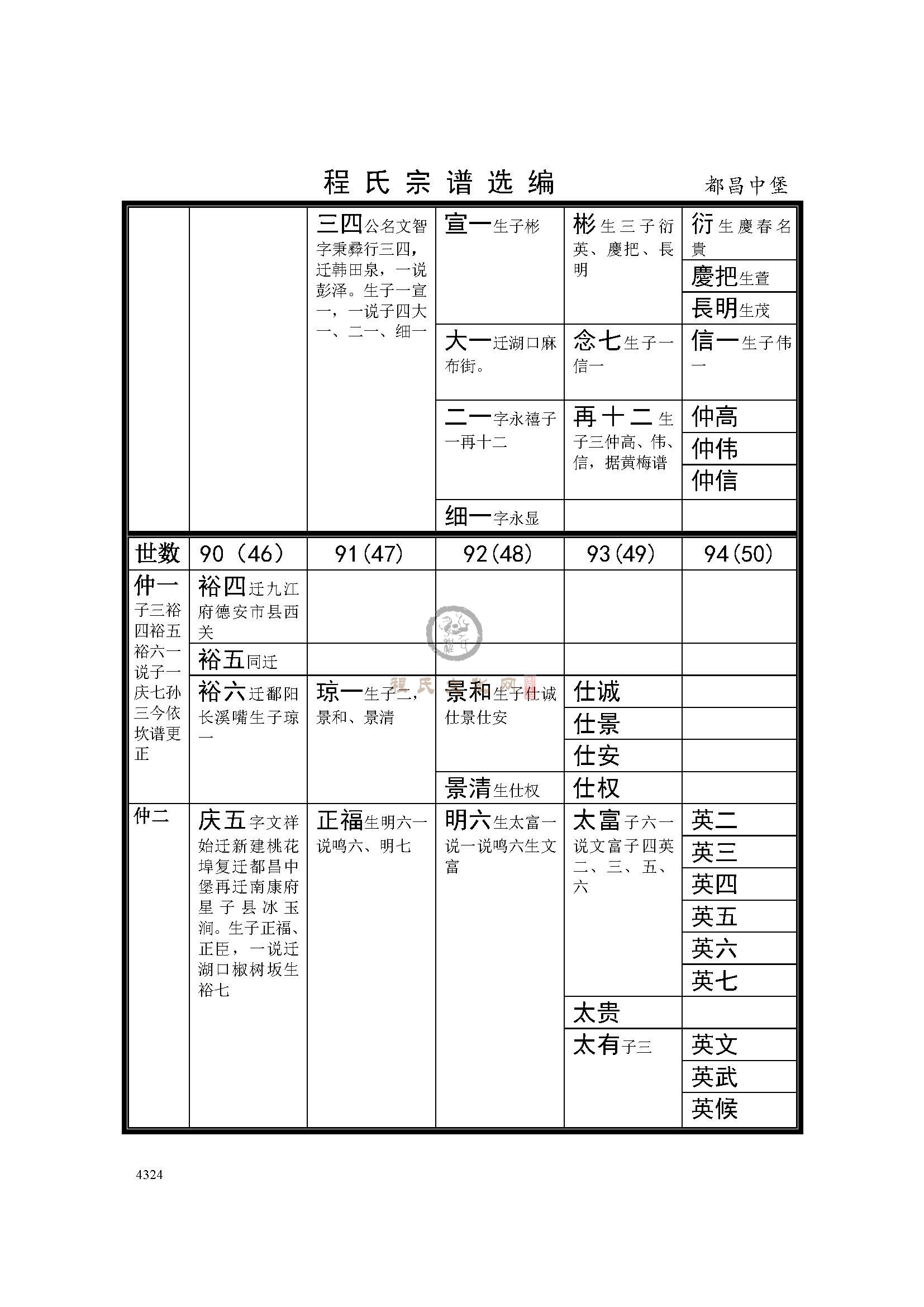 都昌中堡支系 (3).jpg