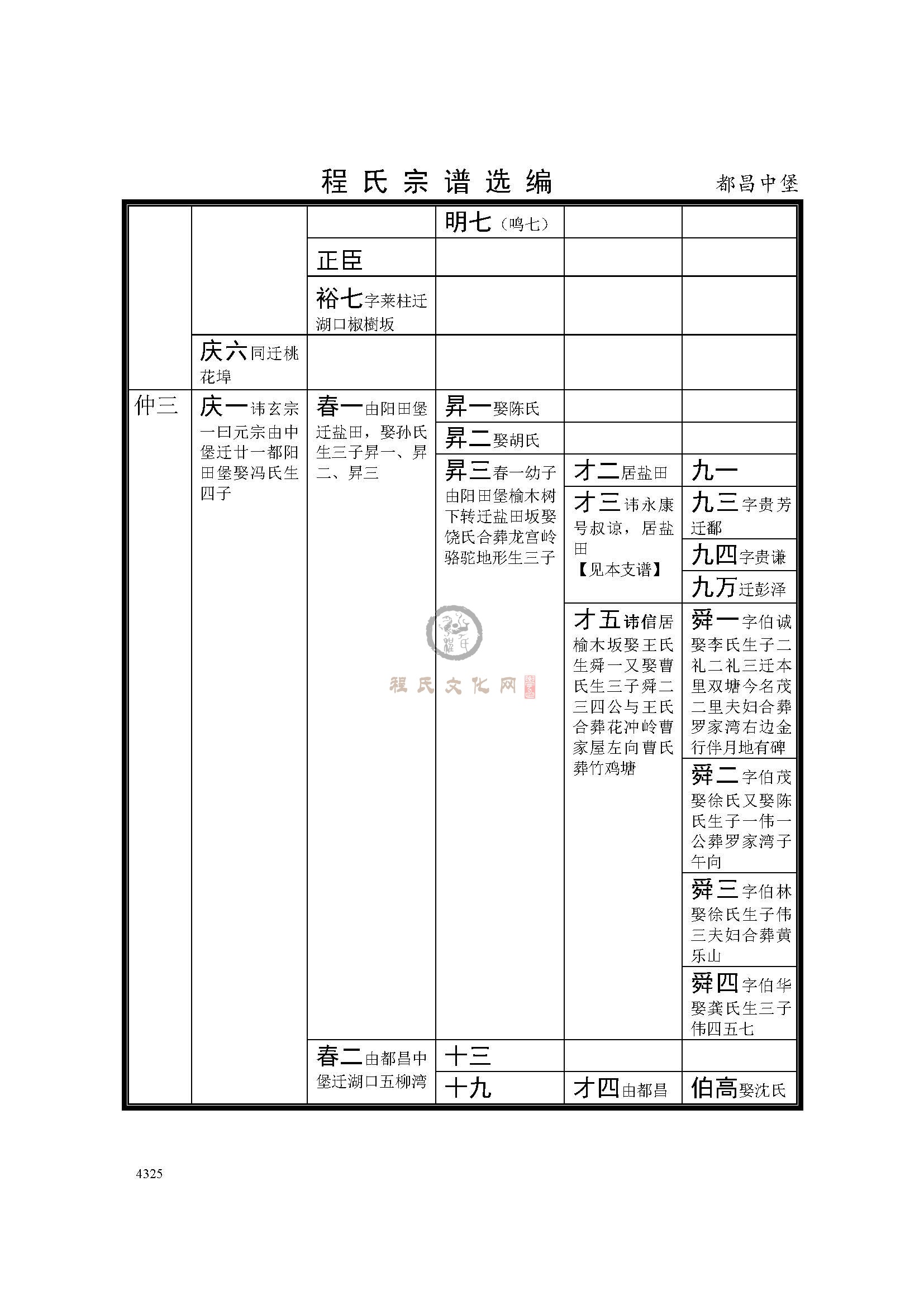 都昌中堡支系 (4).jpg