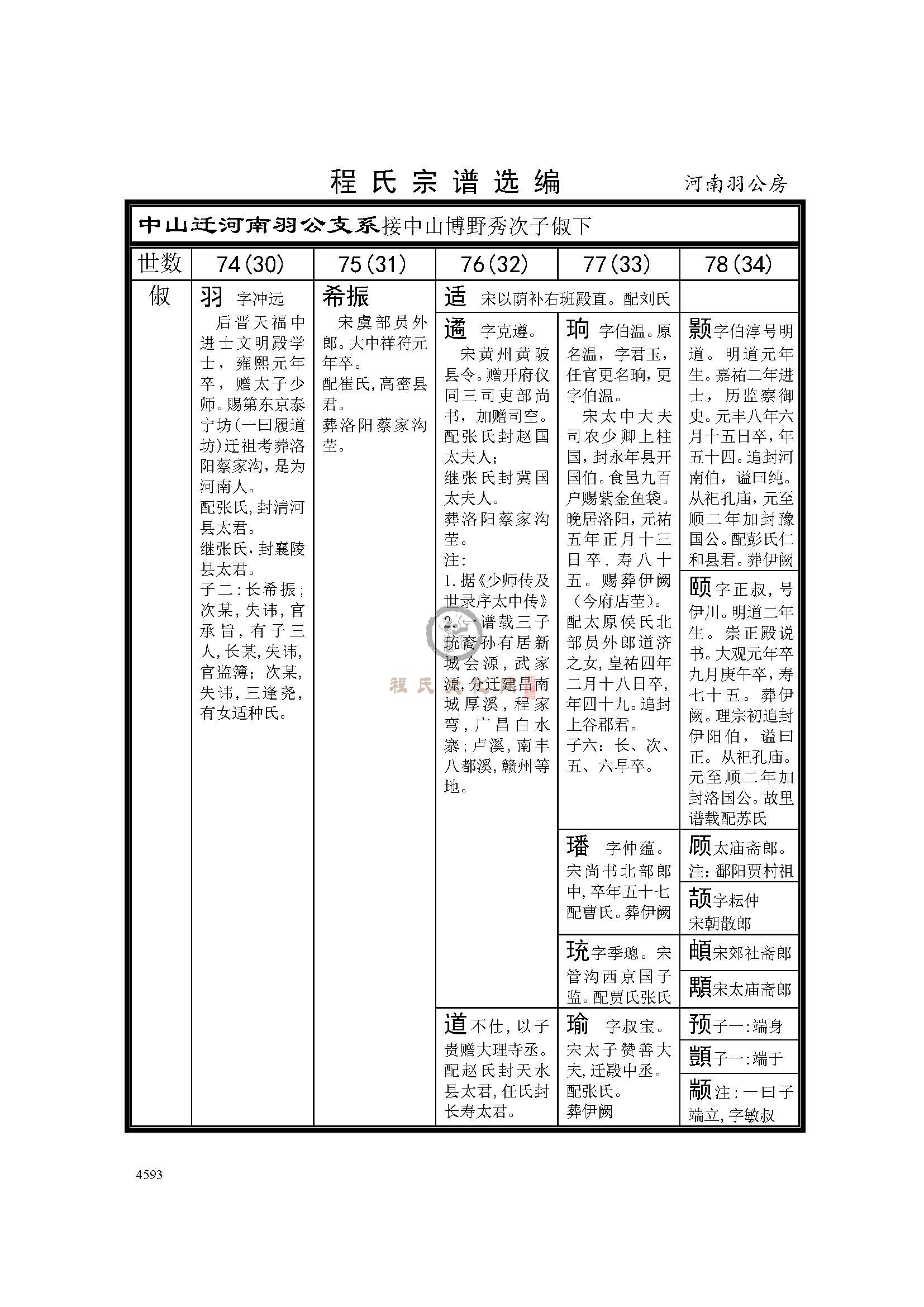 河南羽公房支系 (1).jpg