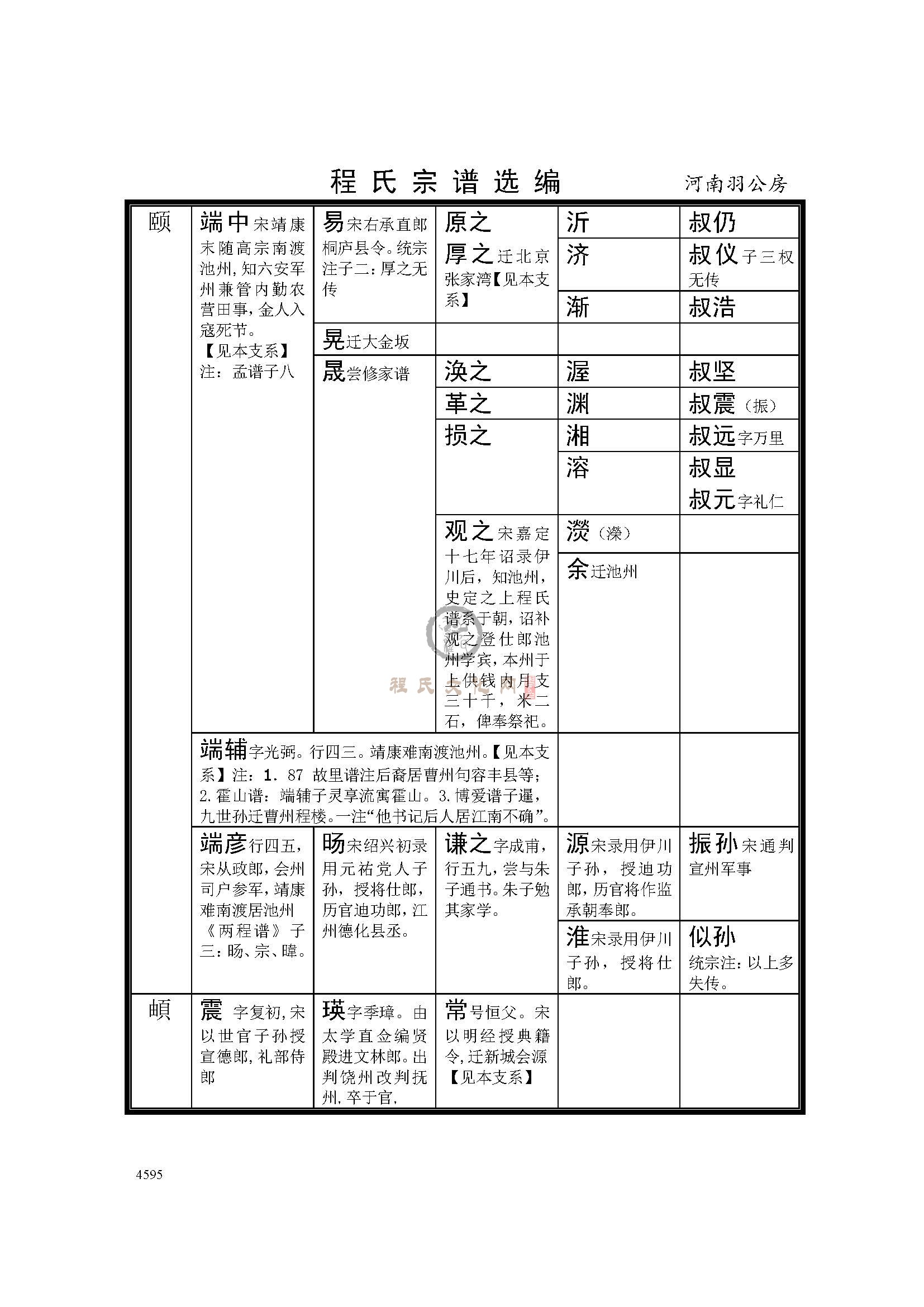 河南羽公房支系 (3).jpg