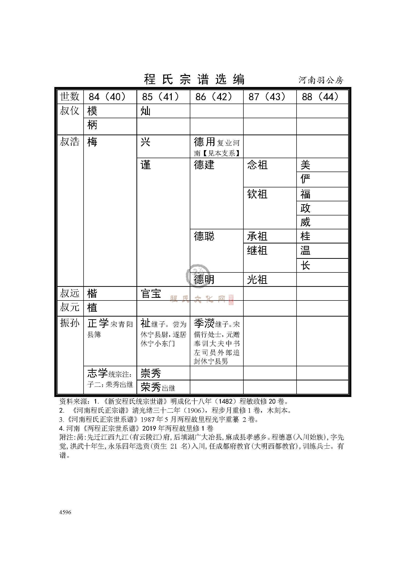 河南羽公房支系 (4).jpg