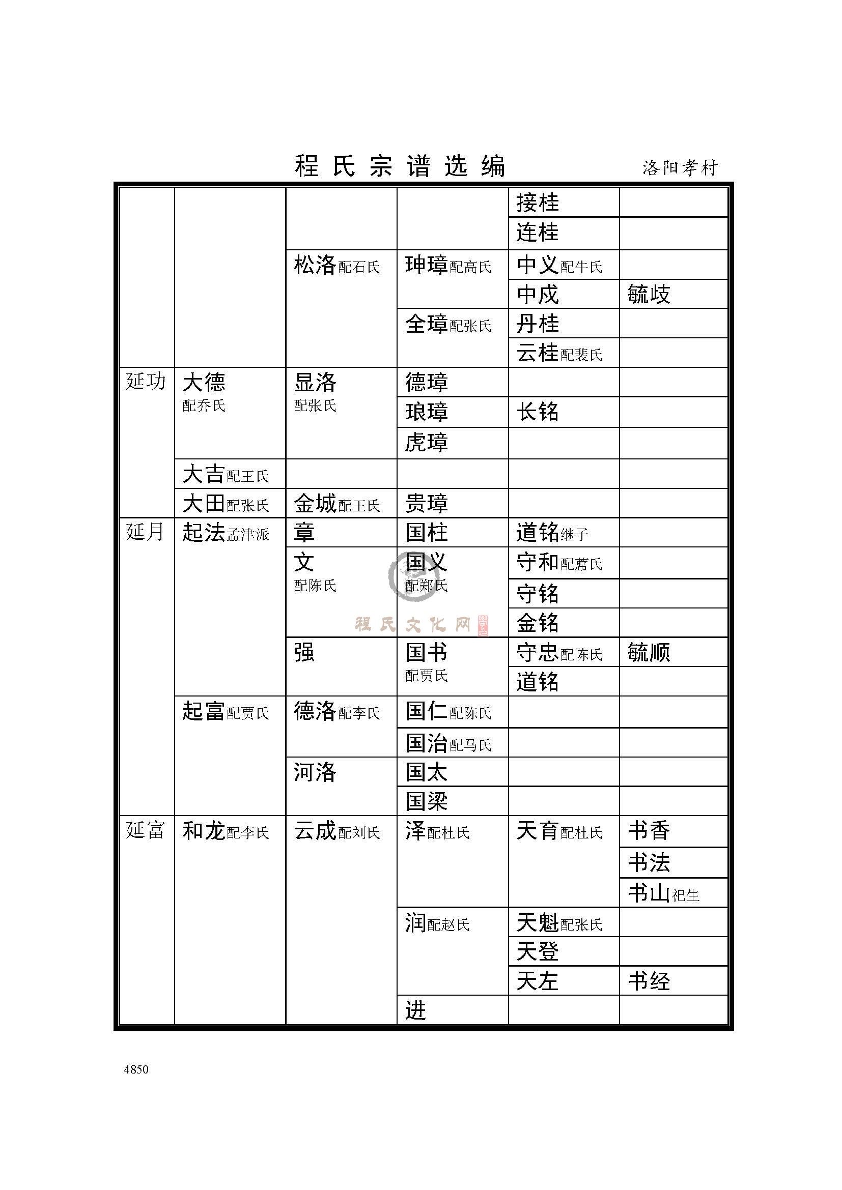 洛阳孝村支系 (2).jpg