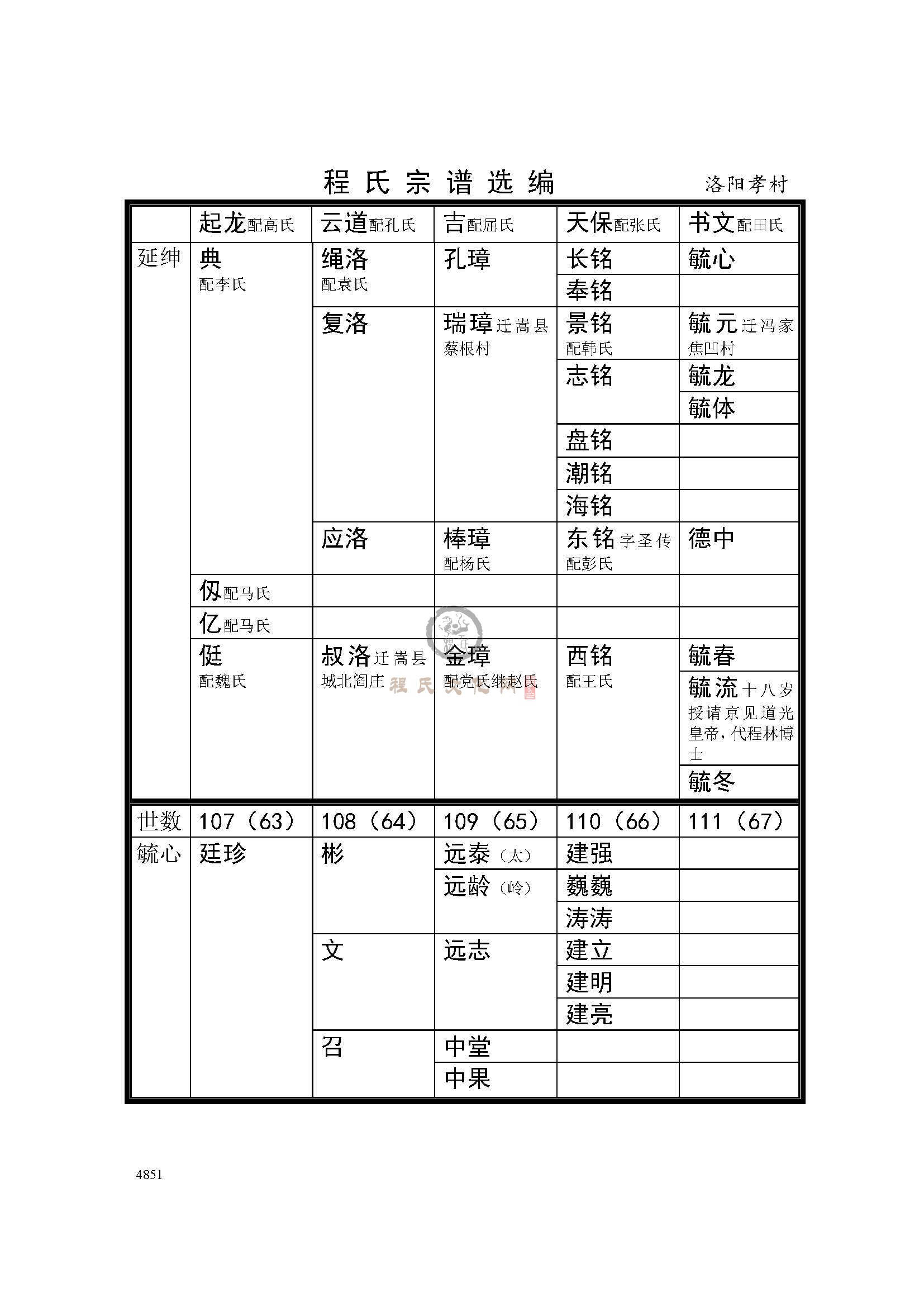 洛阳孝村支系 (3).jpg