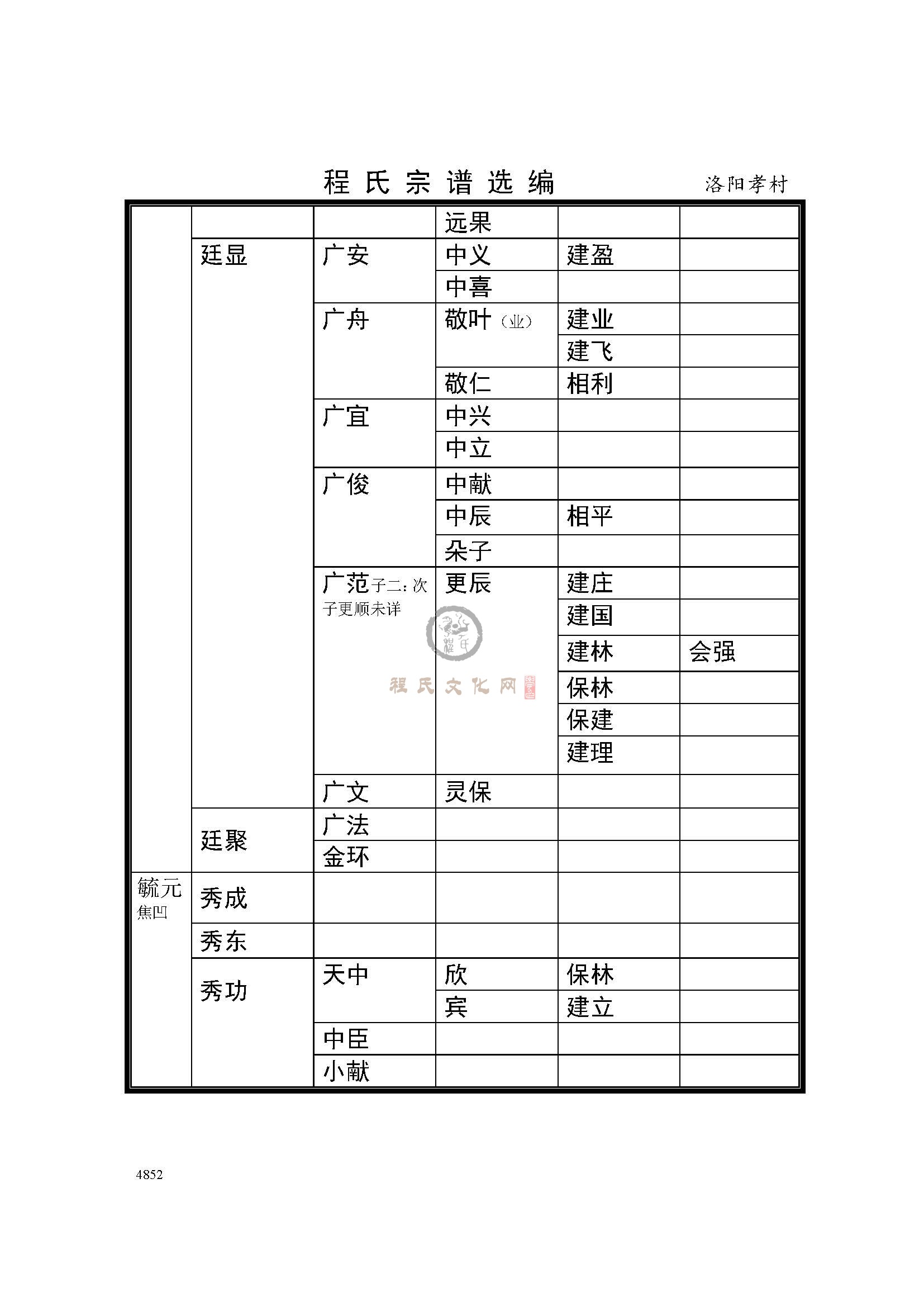 洛阳孝村支系 (4).jpg