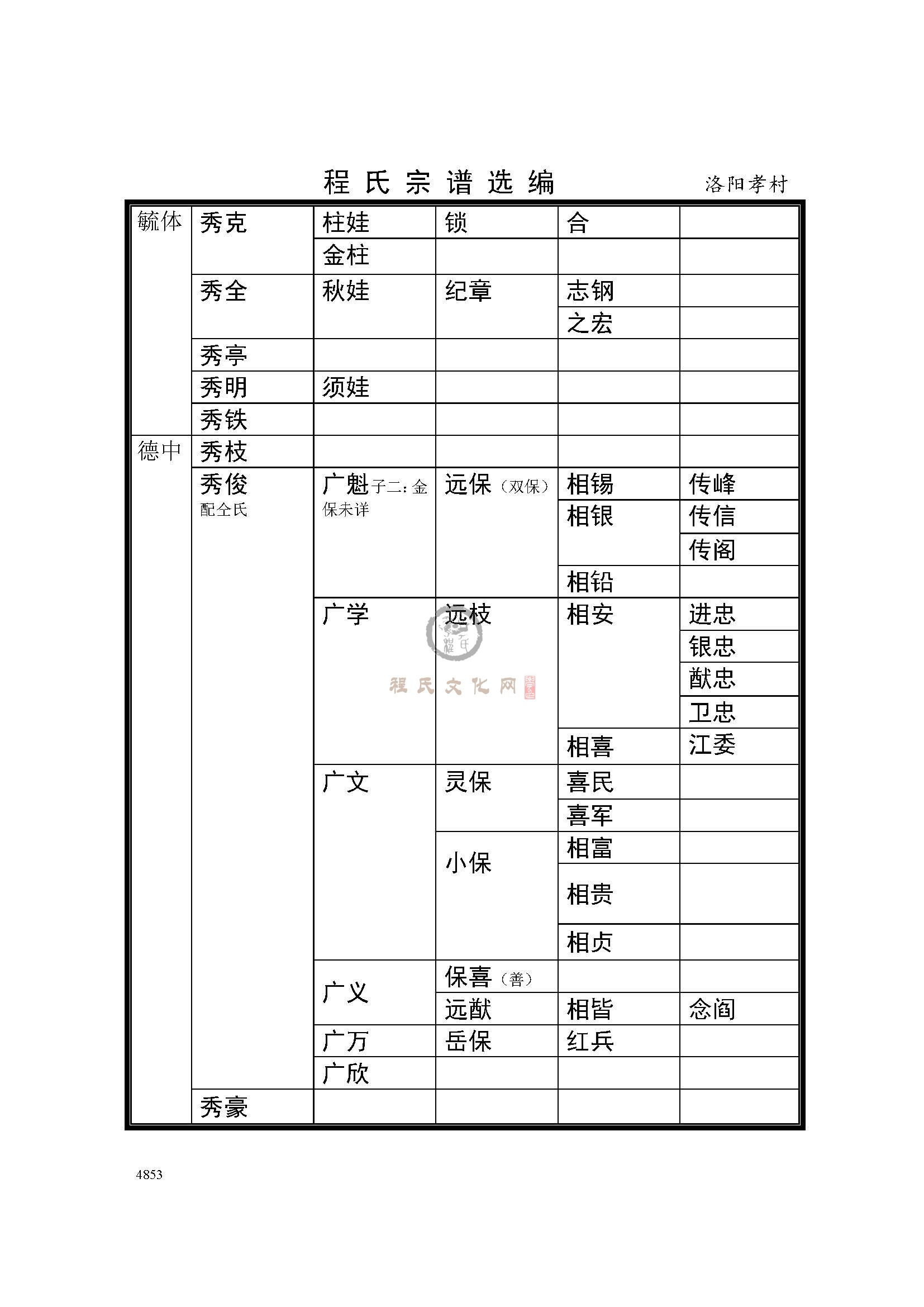 洛阳孝村支系 (5).jpg