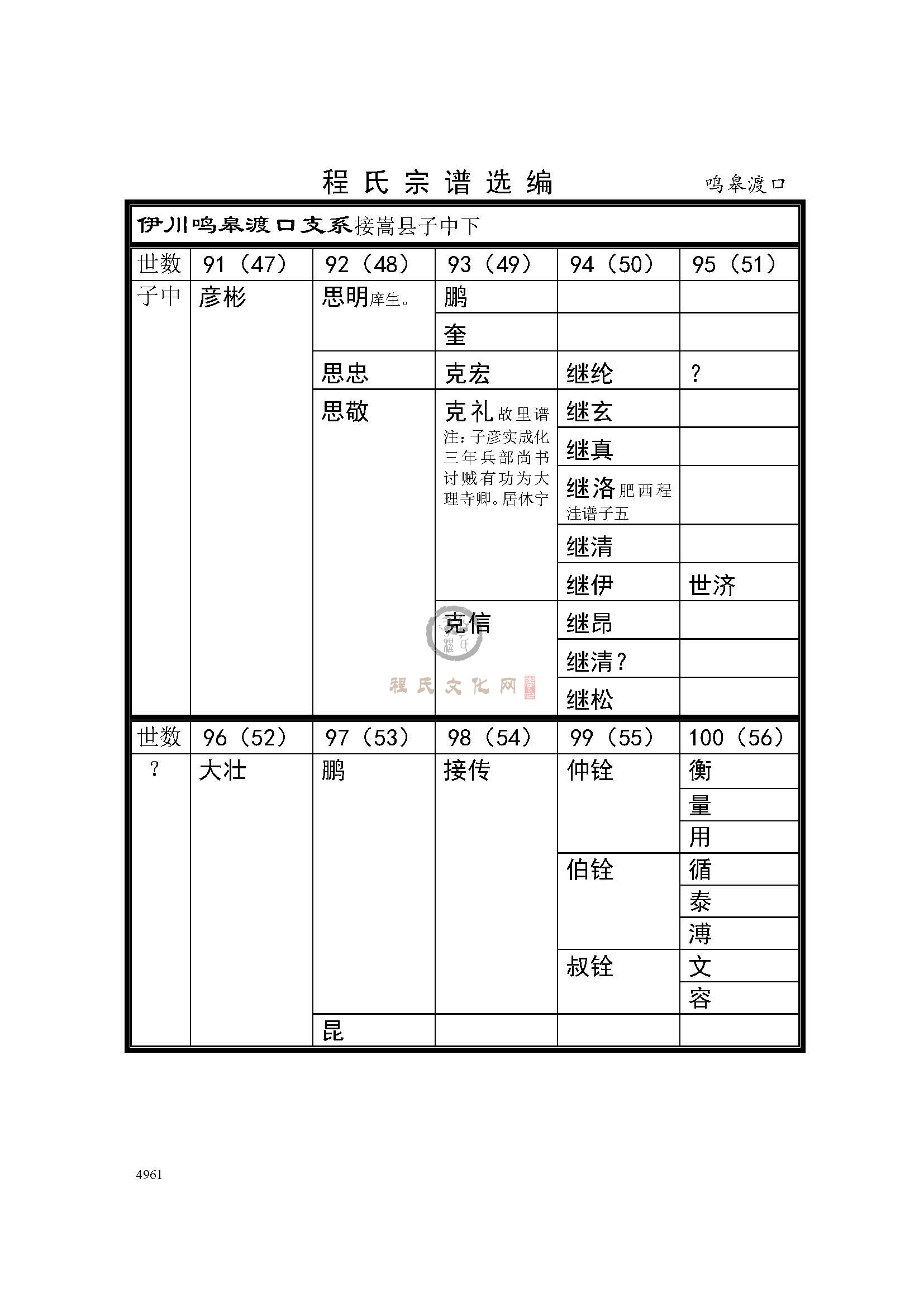 伊川鸣皋渡口支系 (1).jpg