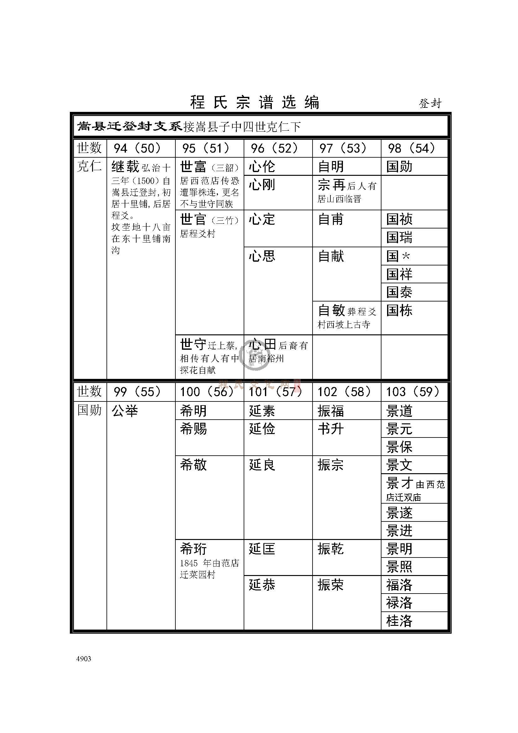 河南登封支系 (1).jpg