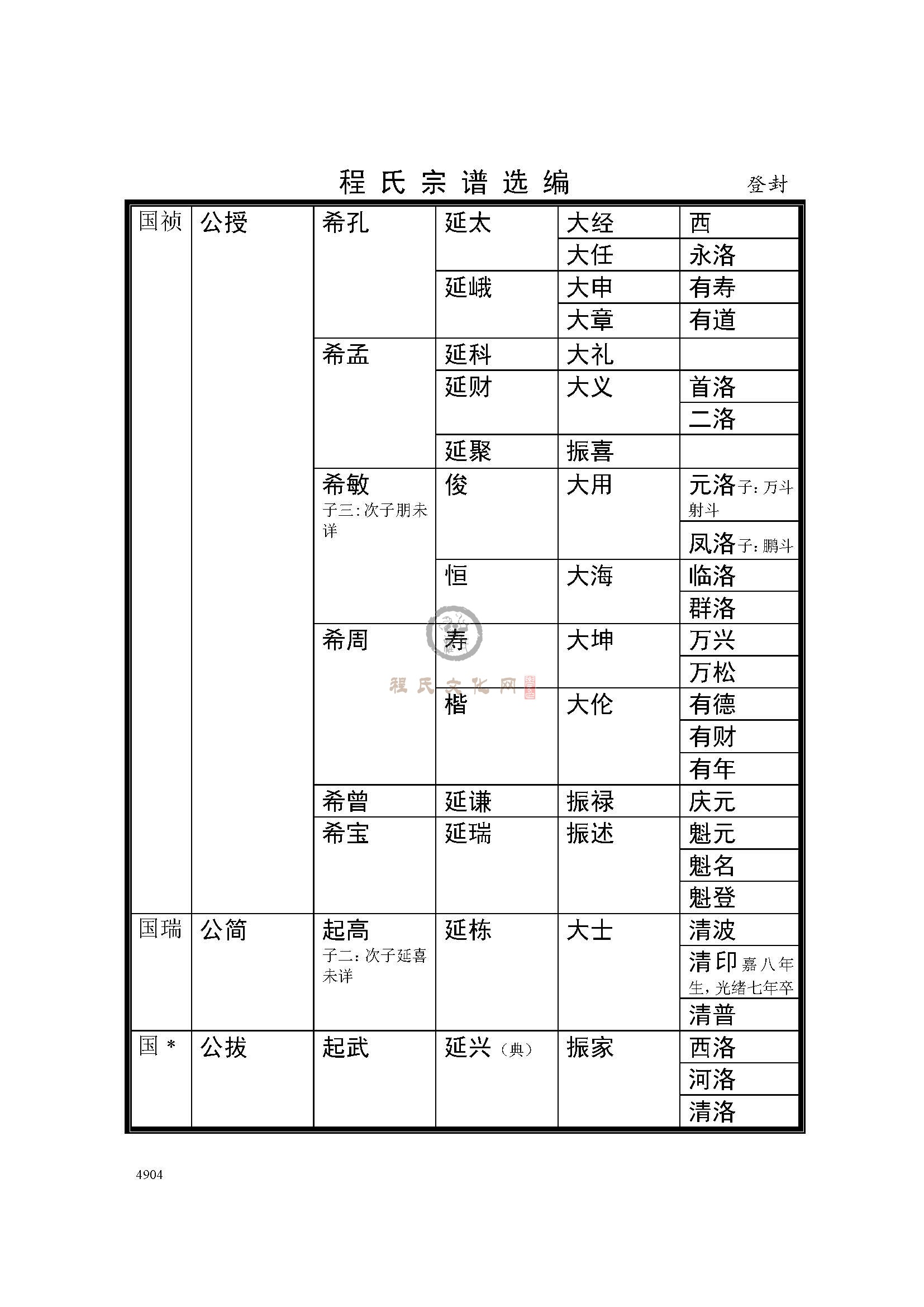 河南登封支系 (2).jpg