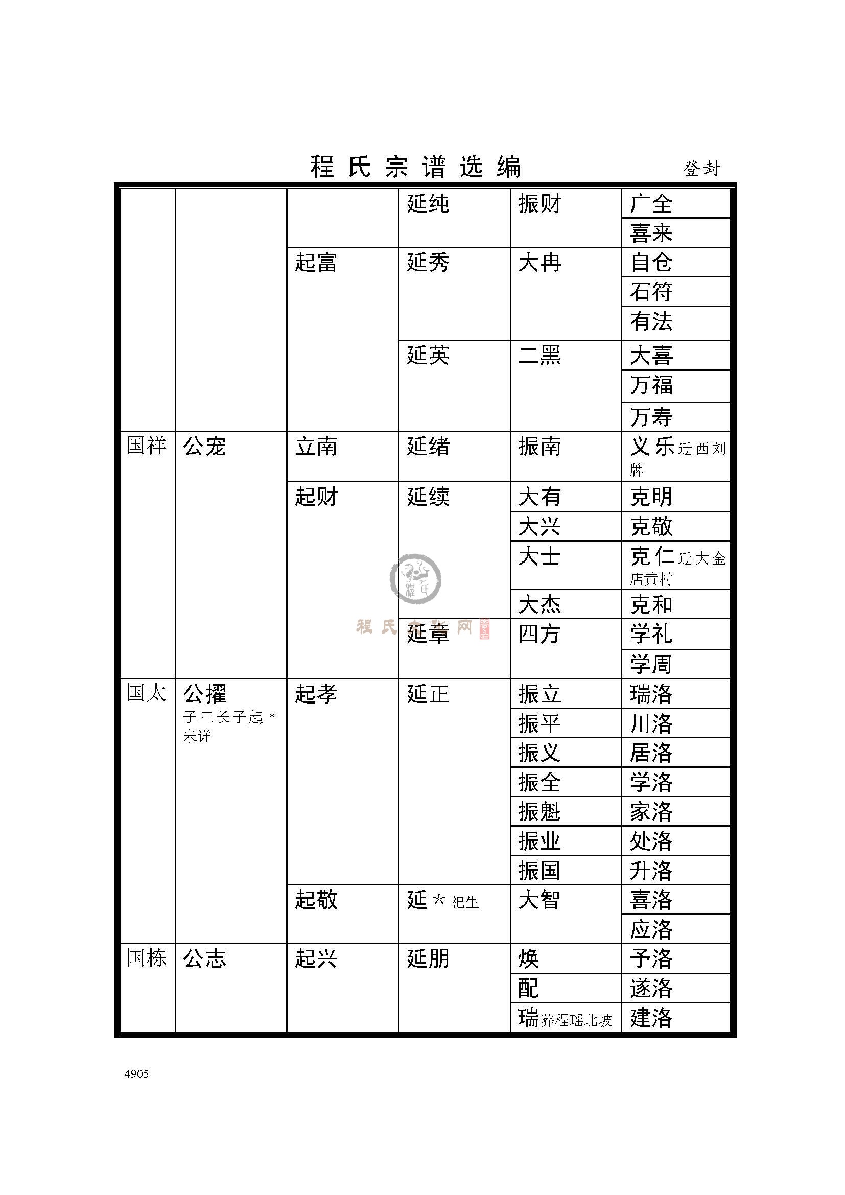 河南登封支系 (3).jpg