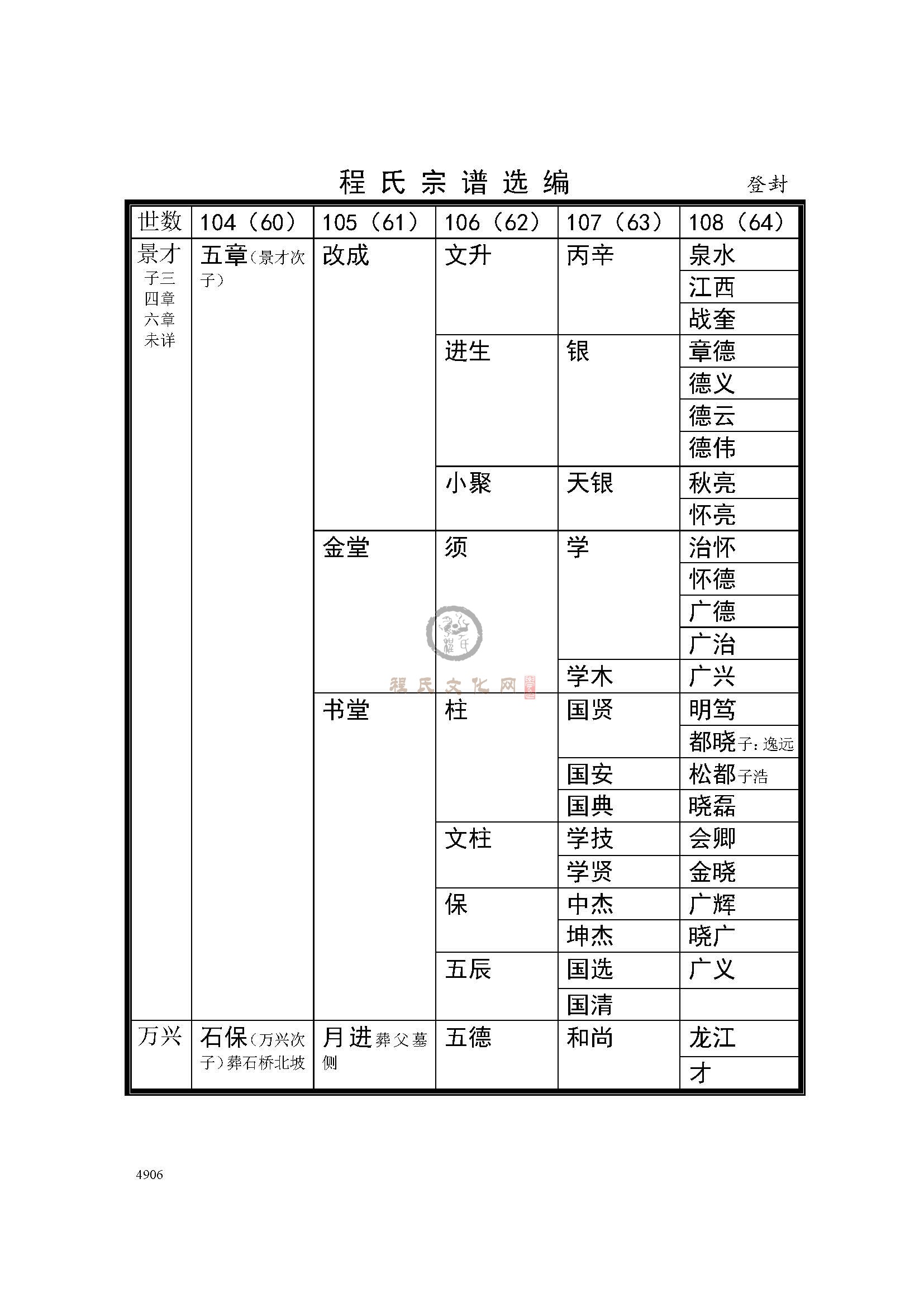 河南登封支系 (4).jpg