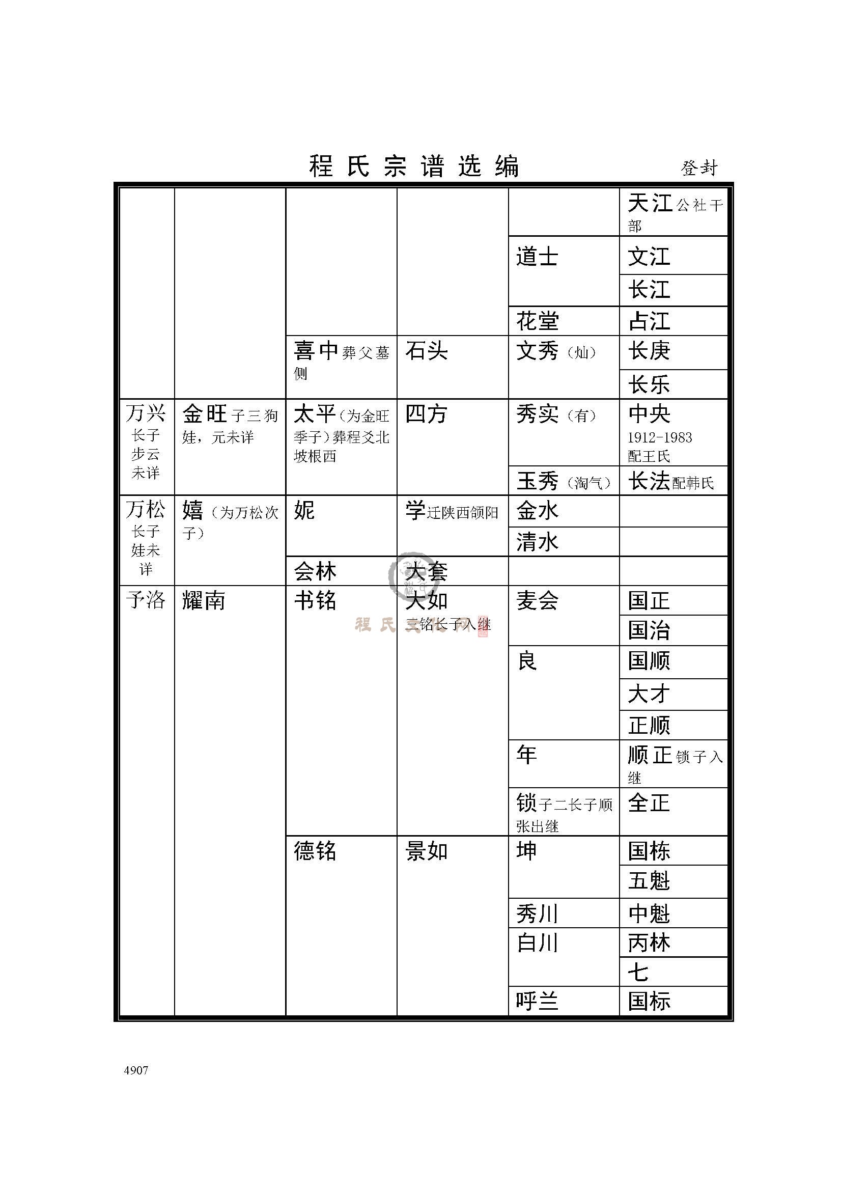 河南登封支系 (5).jpg