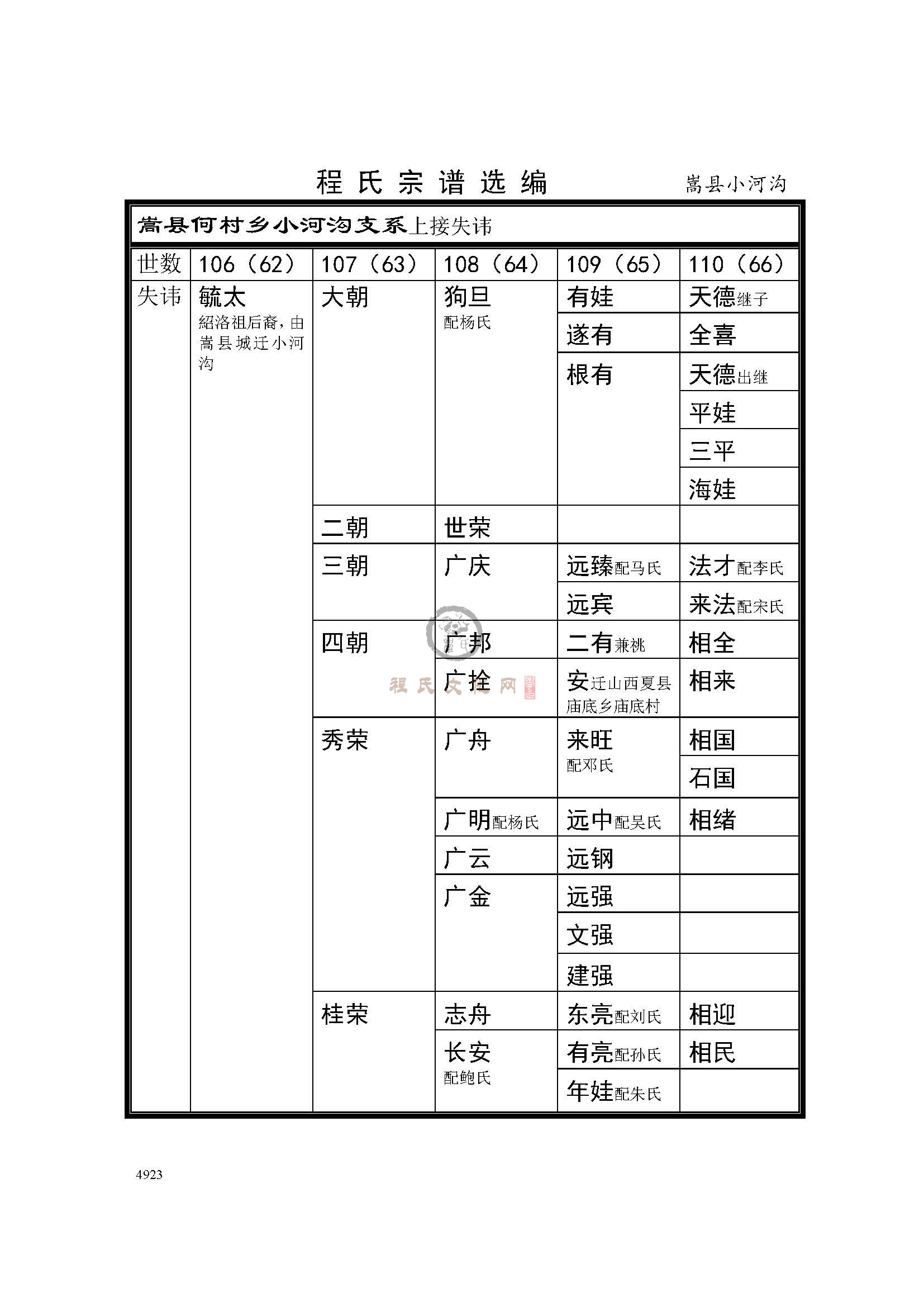 嵩县小河沟支系 (1).jpg