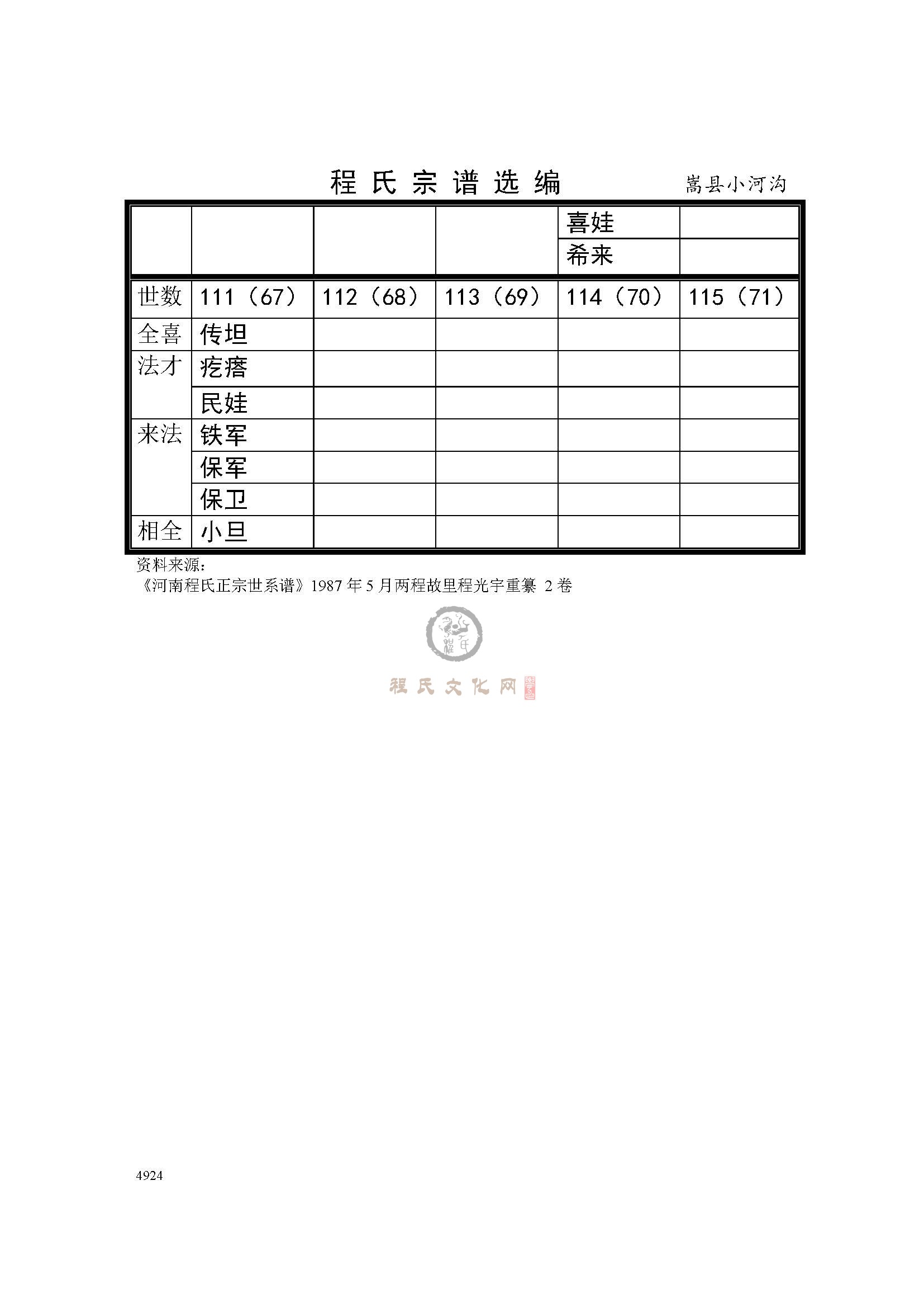 嵩县小河沟支系 (2).jpg