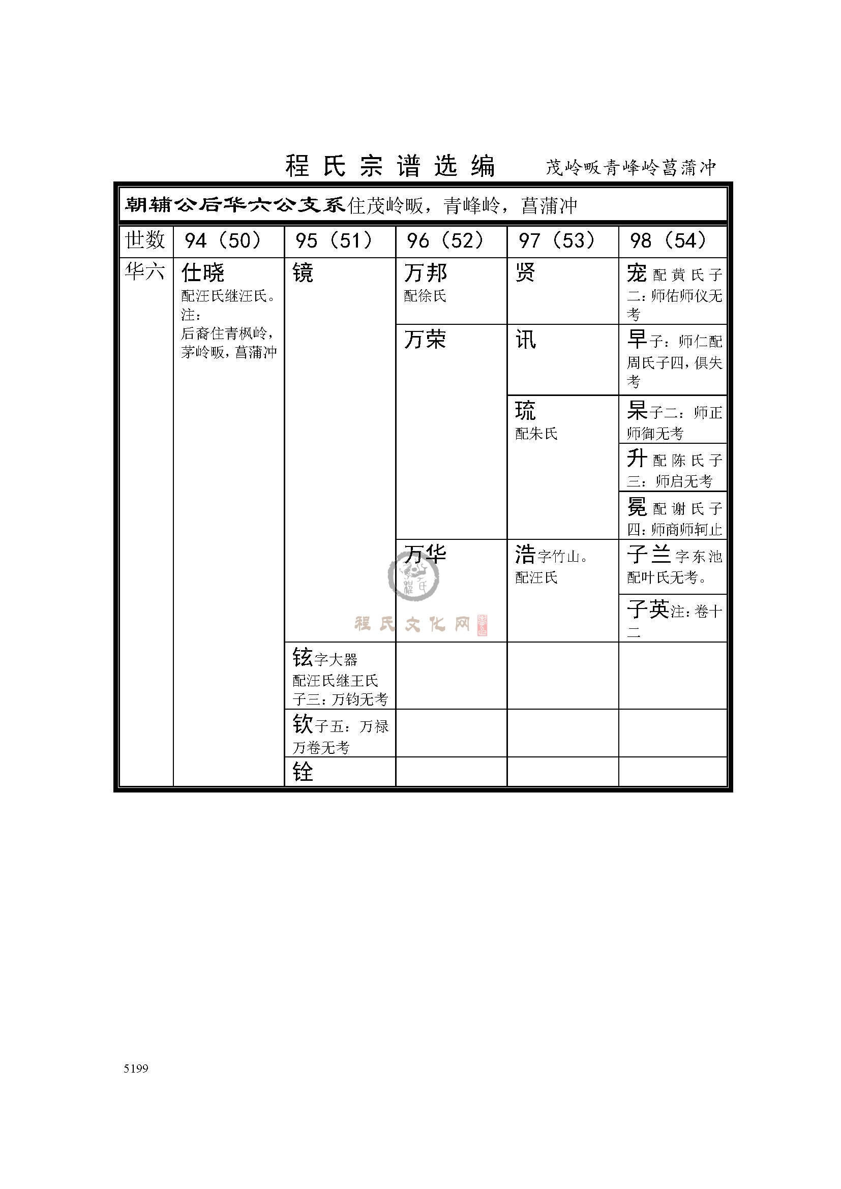 昌蒲冲支系 (1).jpg