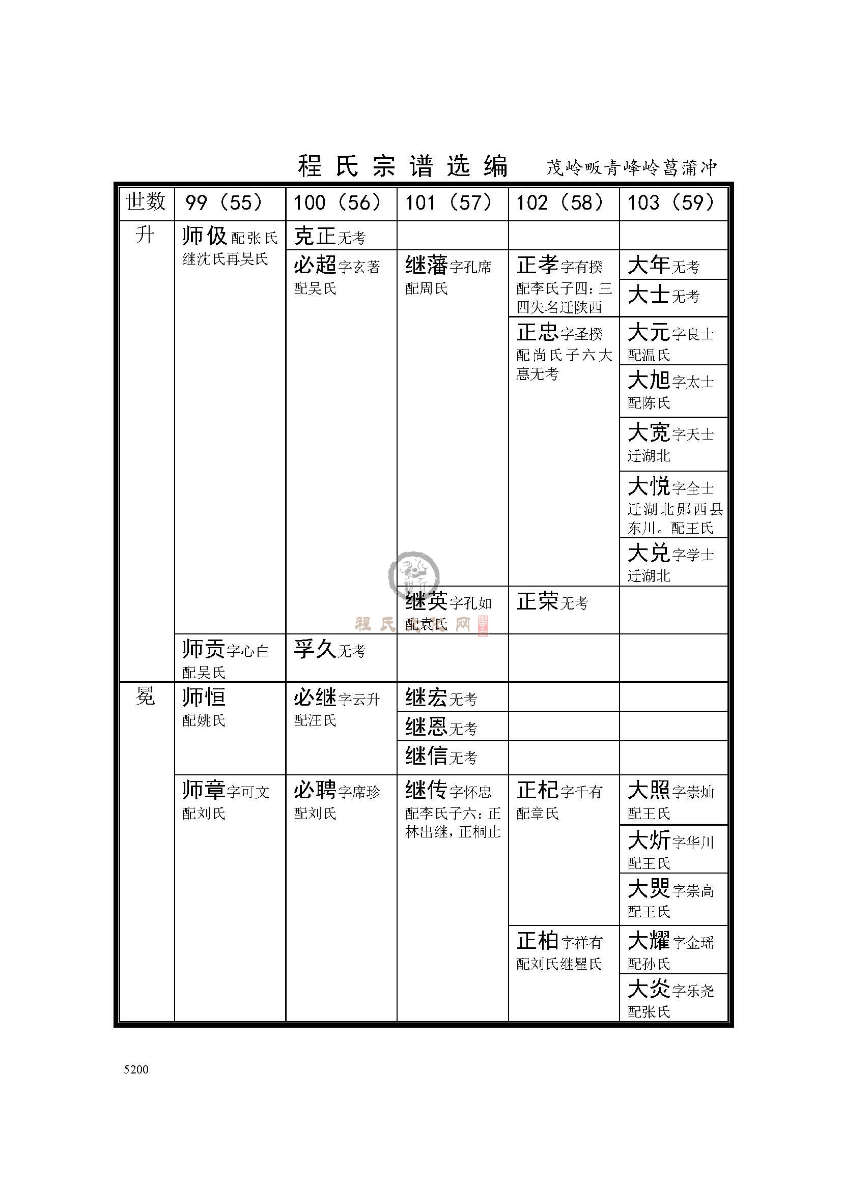昌蒲冲支系 (2).jpg