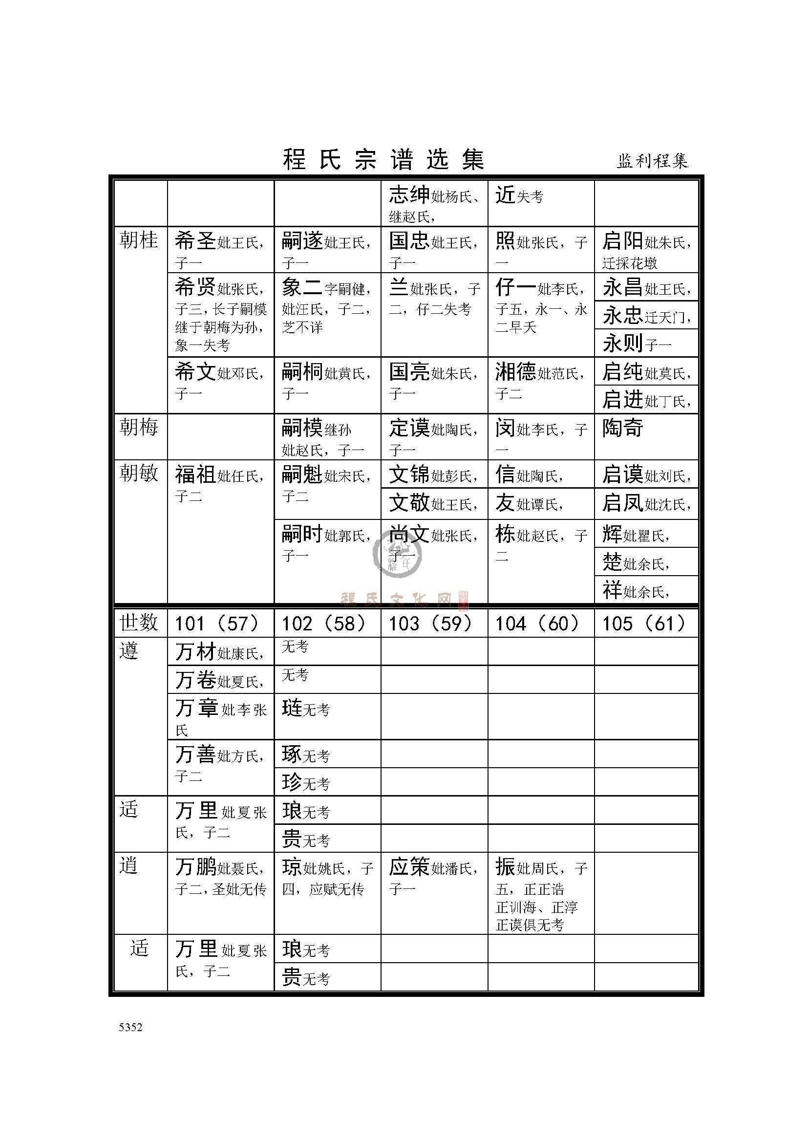 监利程集支系 (2).jpg