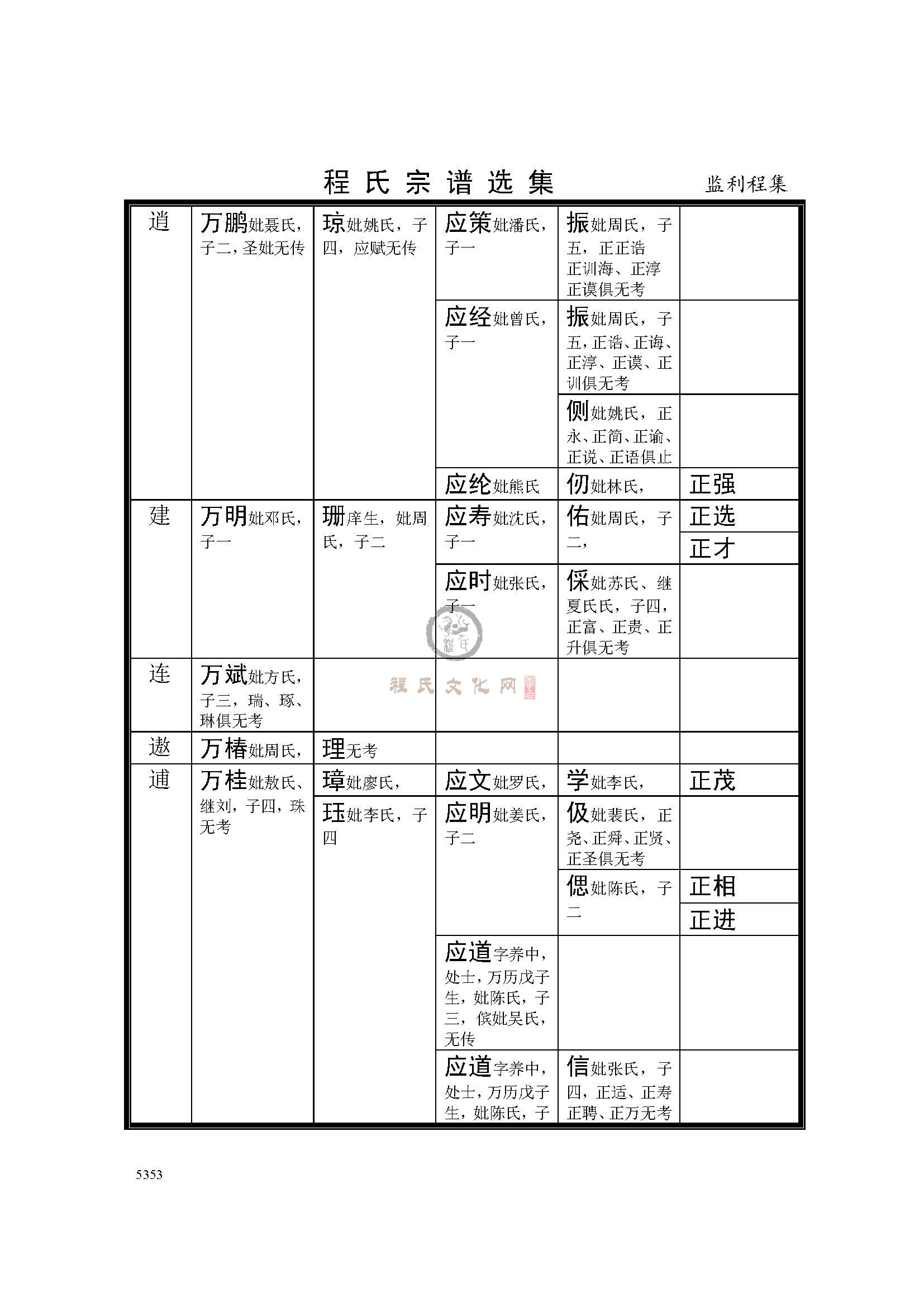 监利程集支系 (3).jpg