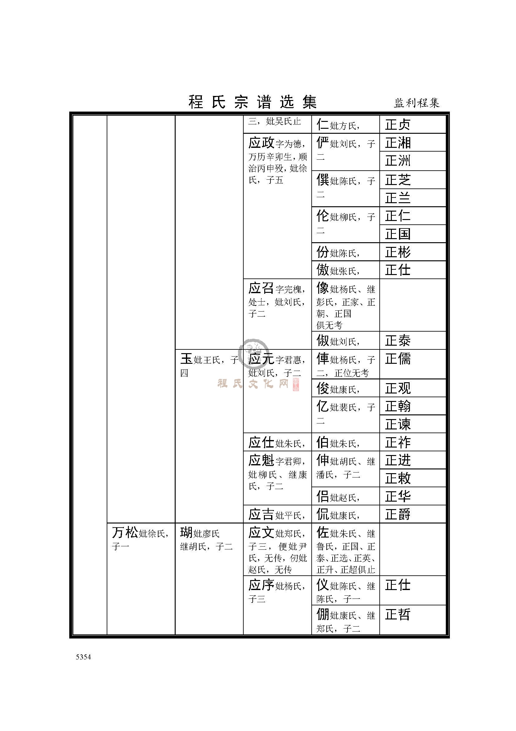 监利程集支系 (4).jpg