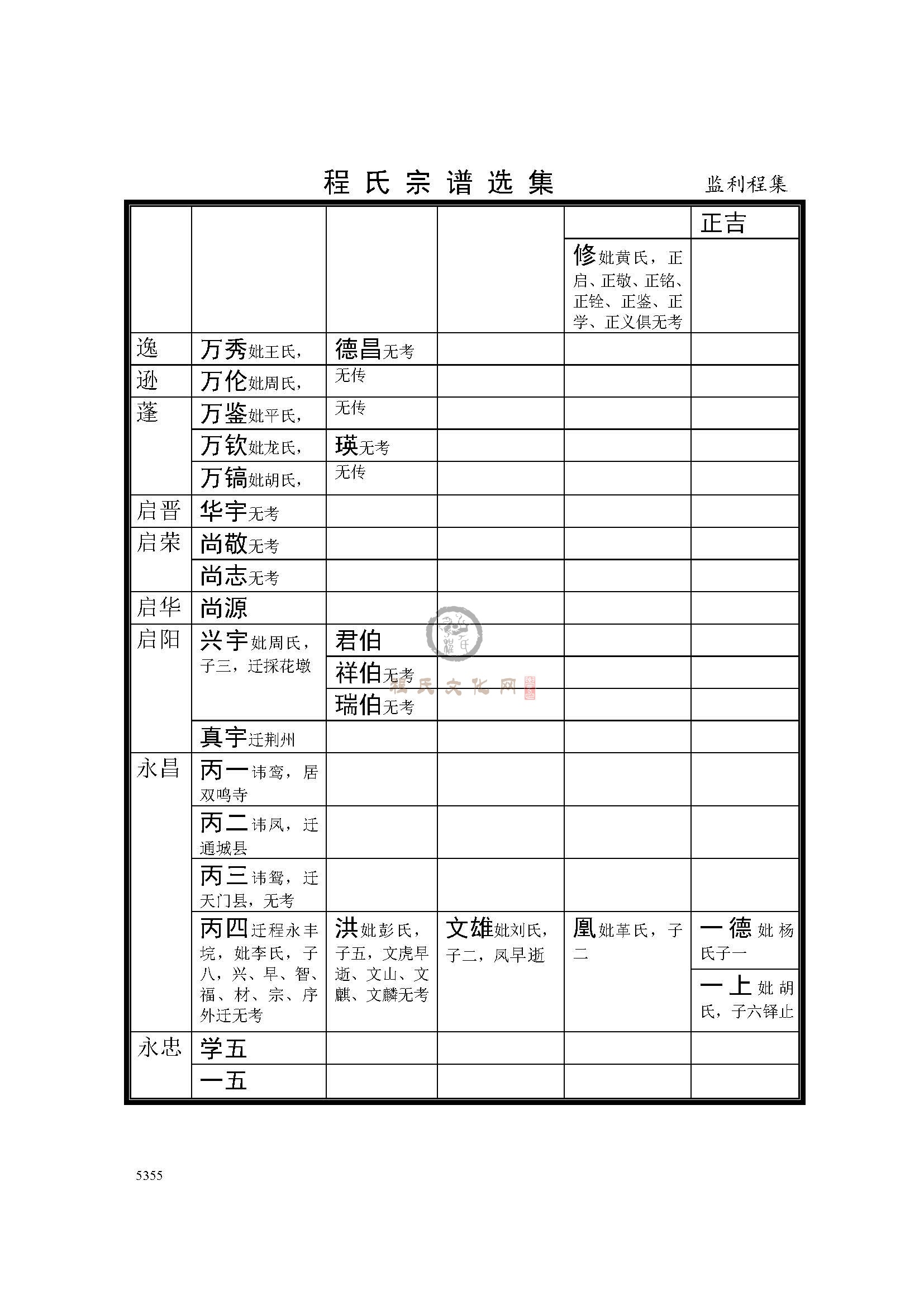 监利程集支系 (5).jpg