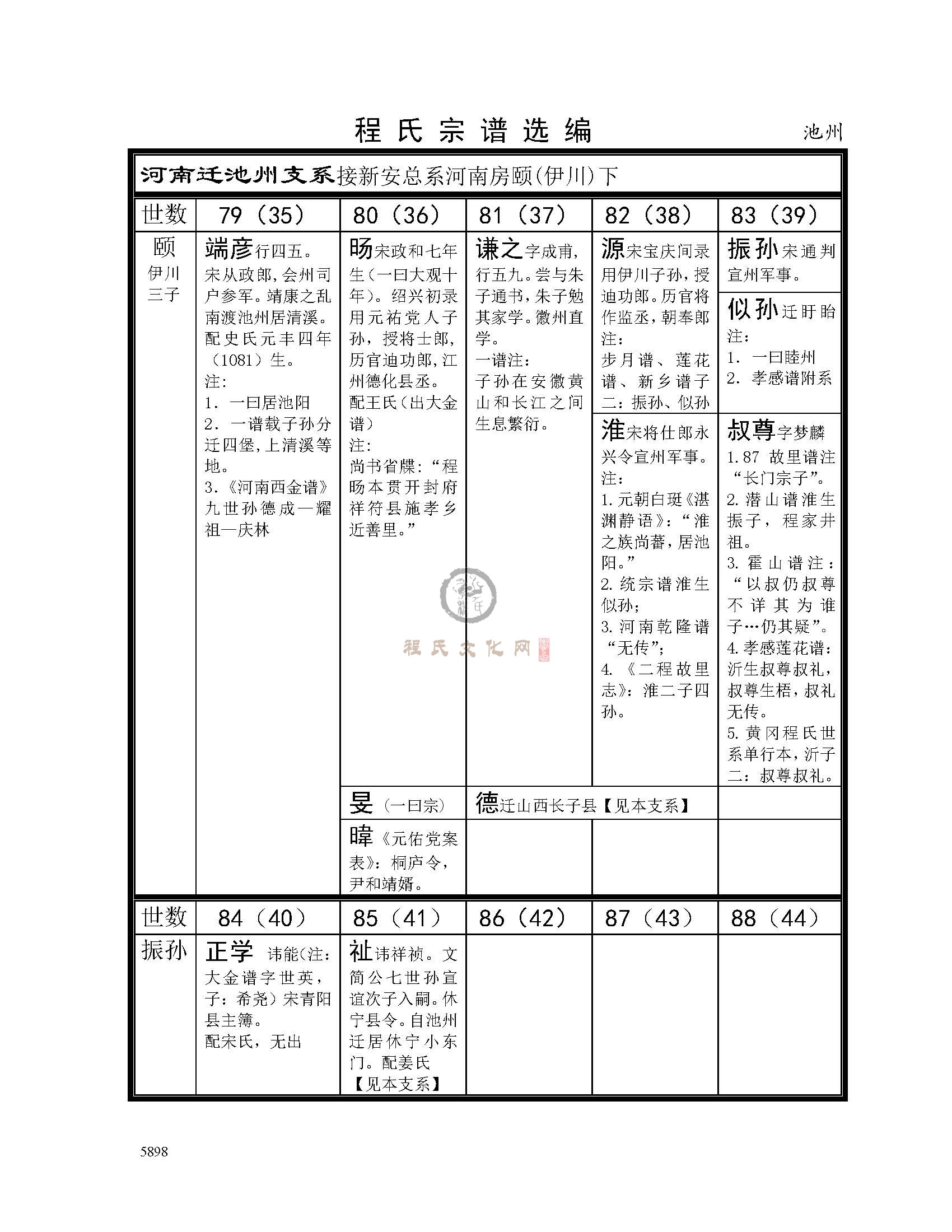 池州端彦公支系  (1).jpg