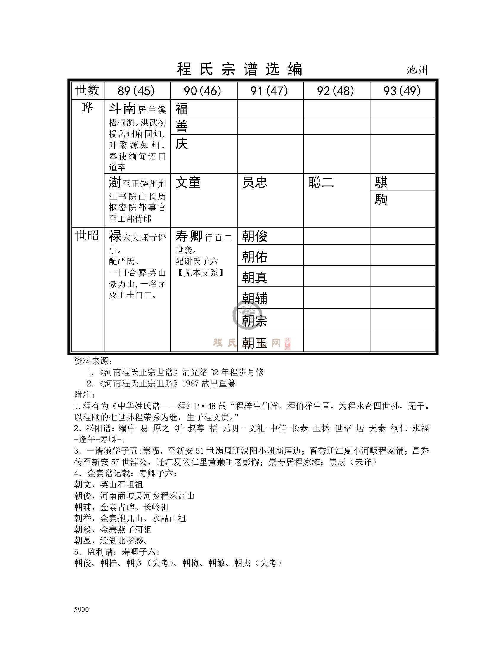 池州端彦公支系  (3).jpg