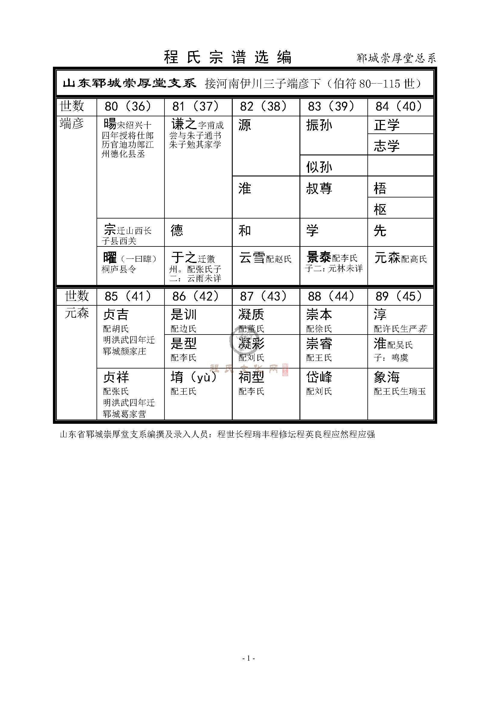 郓城崇厚堂总系 (1).jpg