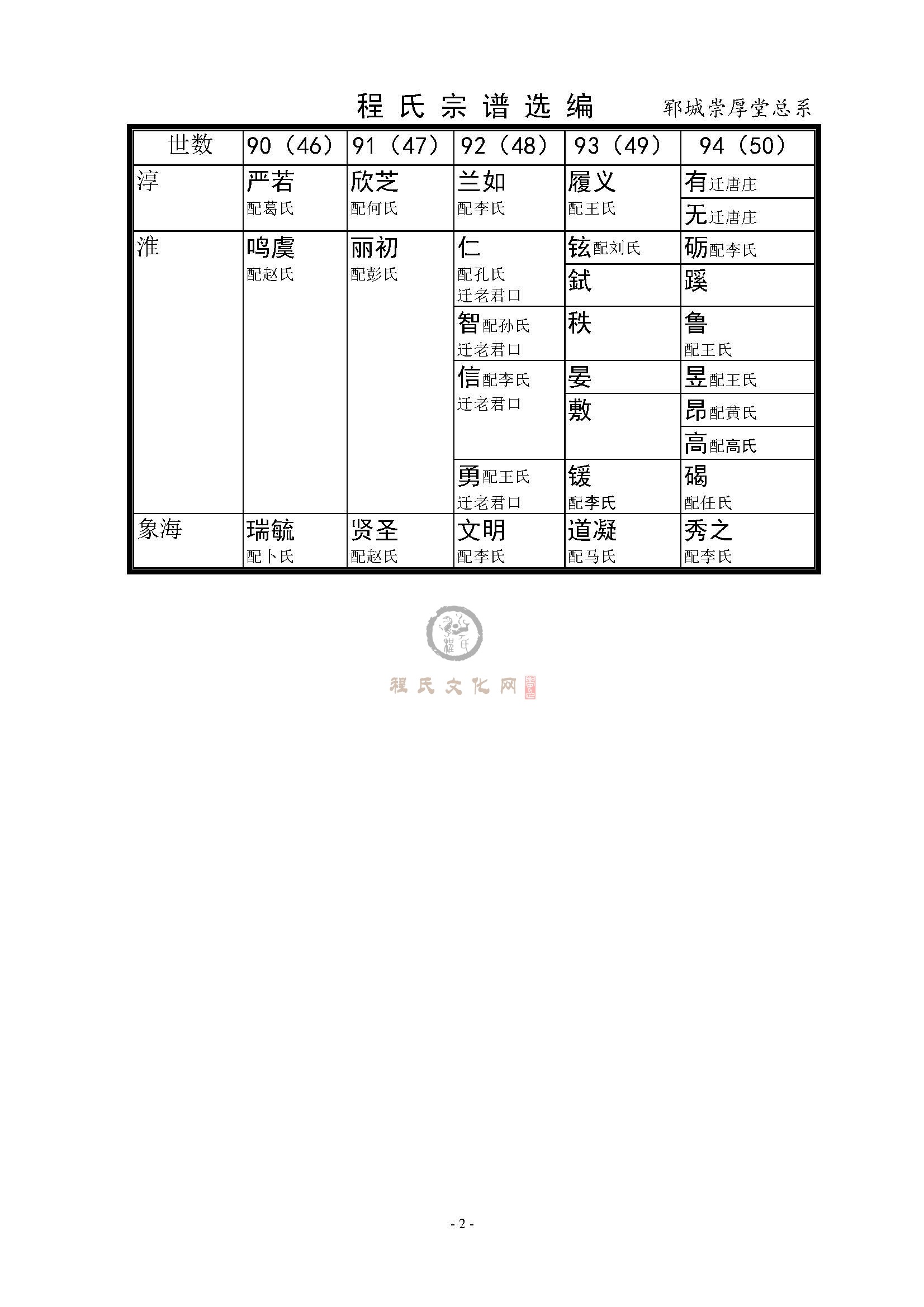 郓城崇厚堂总系 (2).jpg