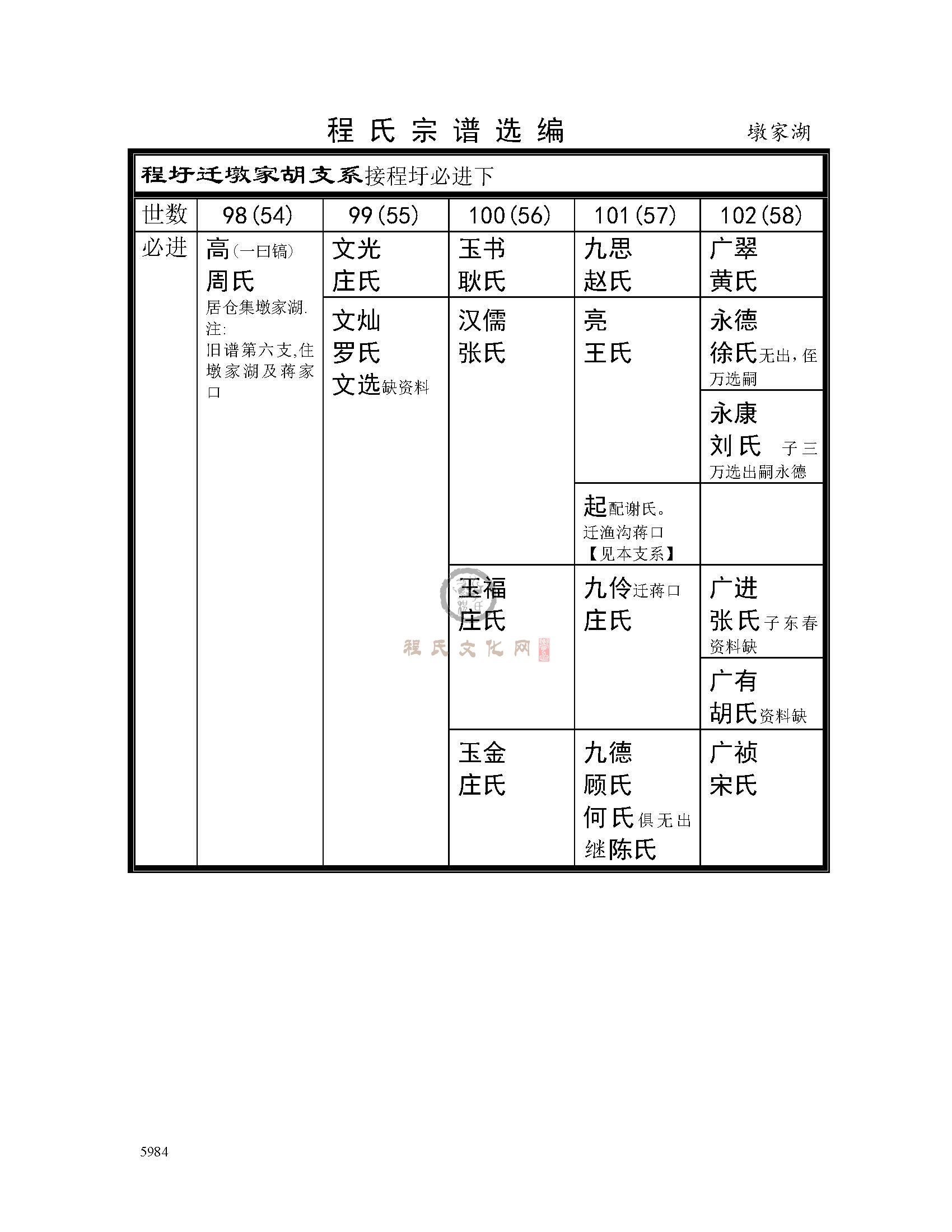 墩家湖支系 (1).jpg