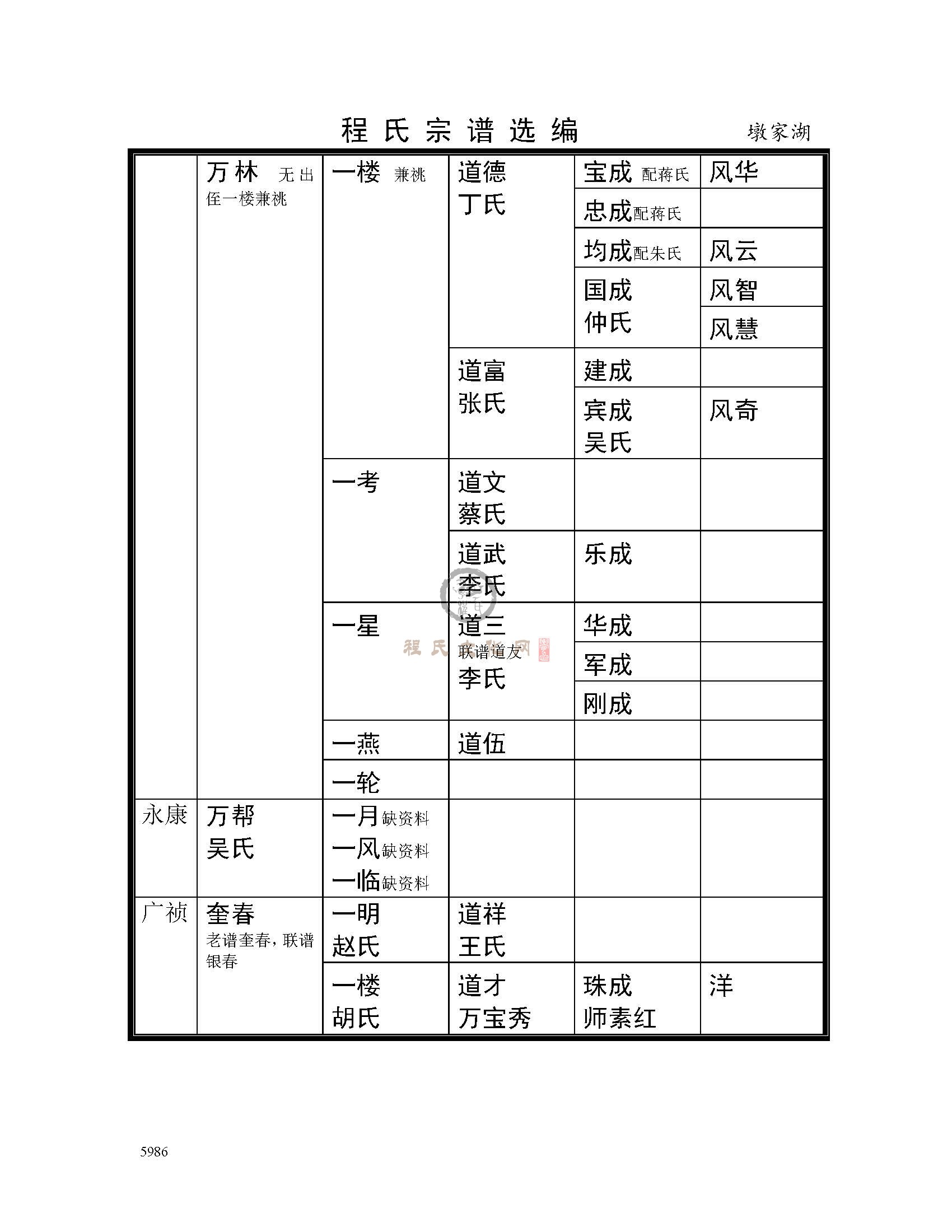 墩家湖支系 (3).jpg