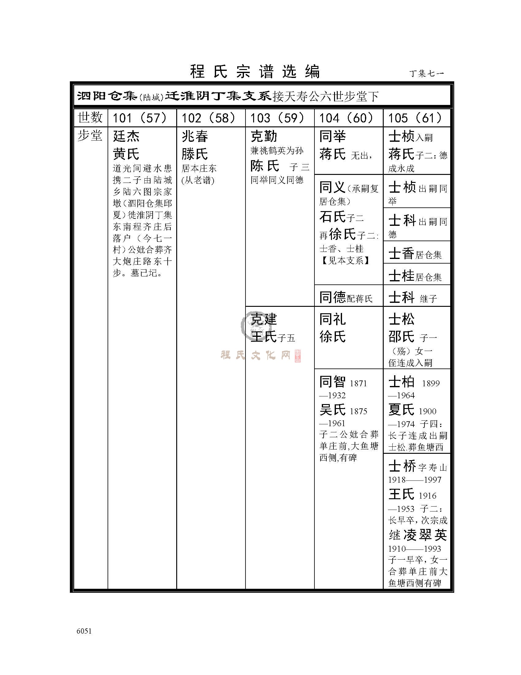 丁集七一支系 (1).jpg
