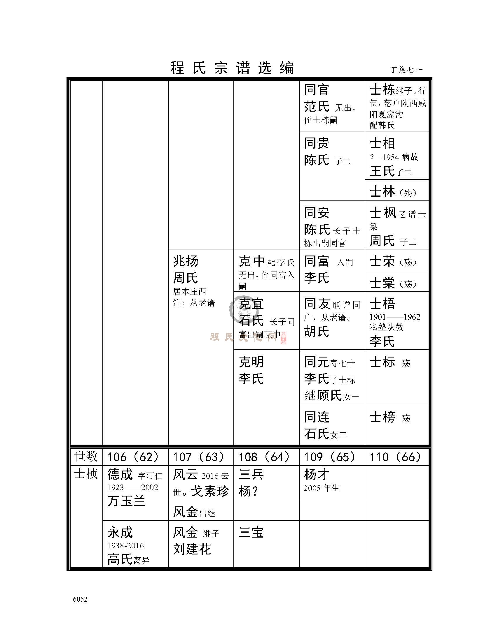 丁集七一支系 (2).jpg