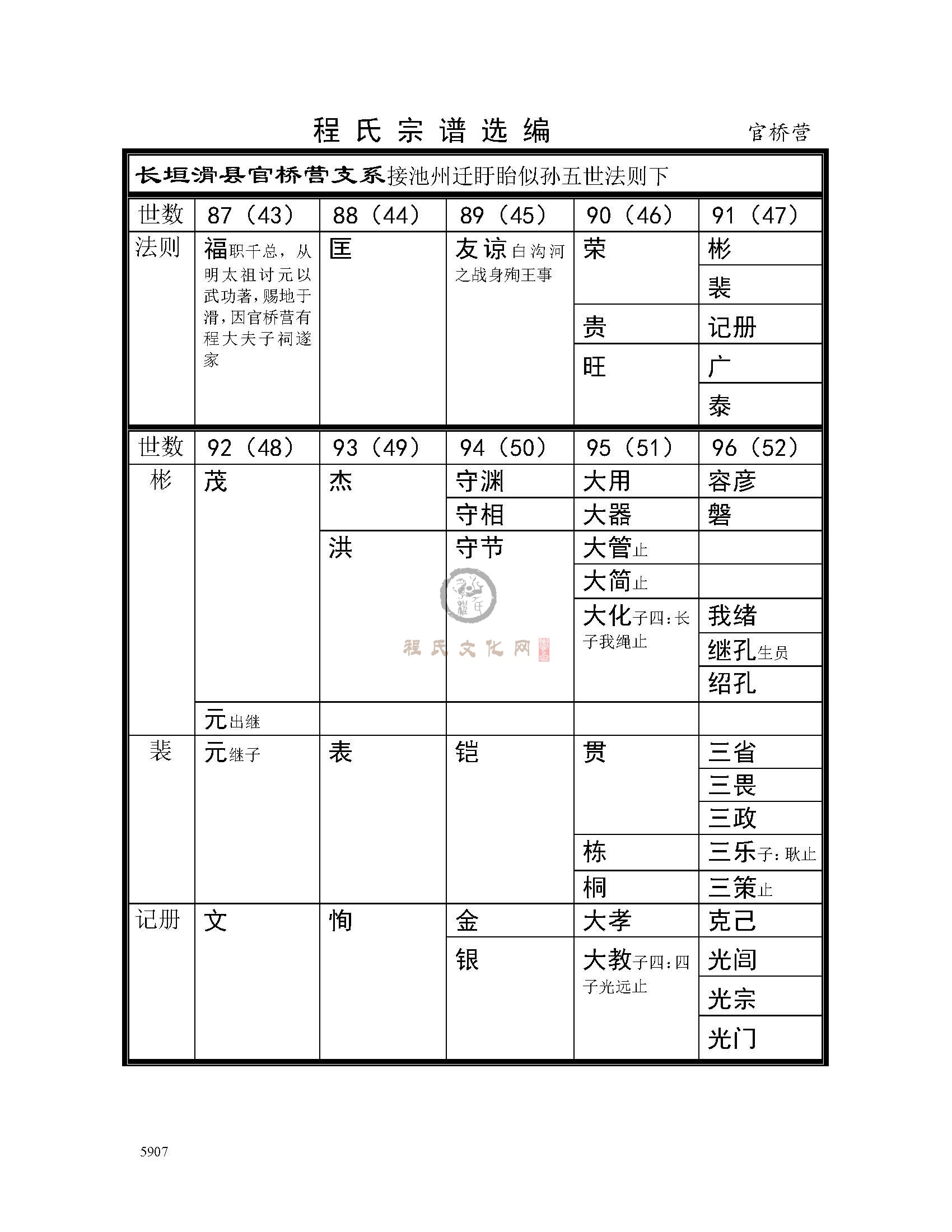 官桥营支系 (1).jpg