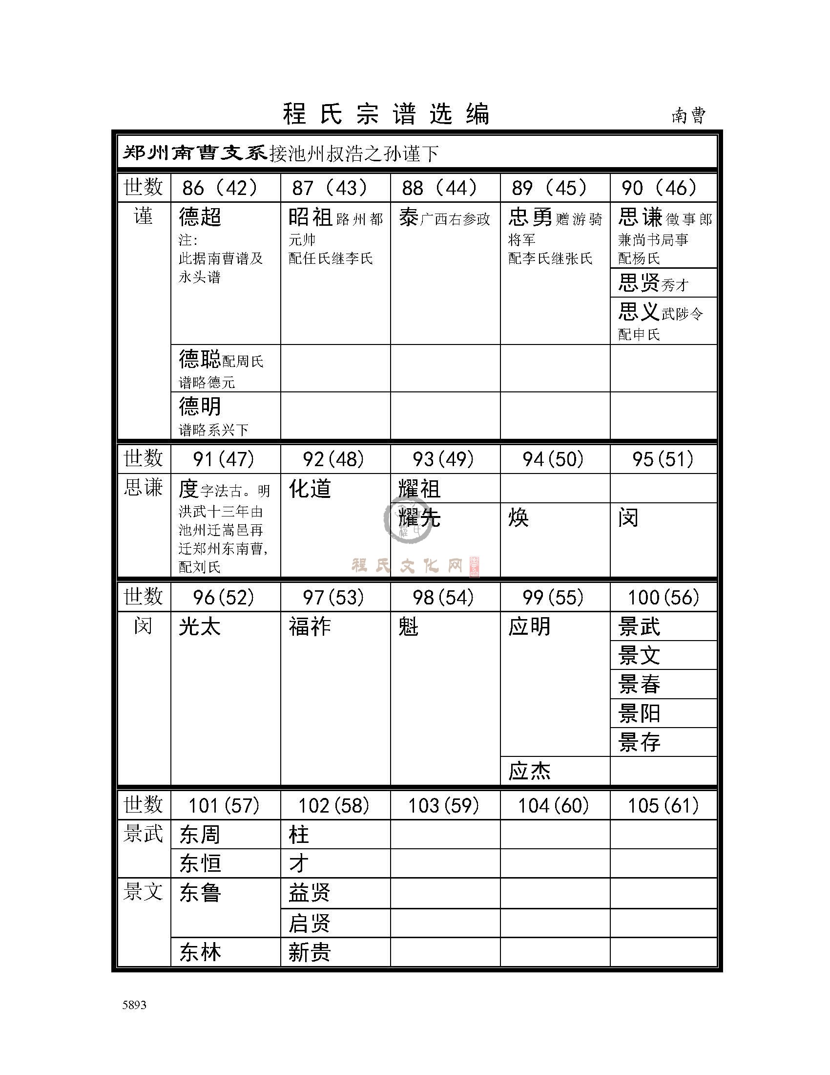 郑州南曹支系 (1).jpg