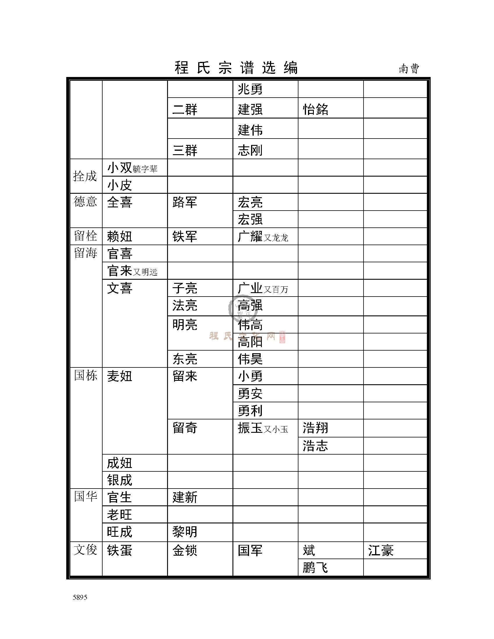 郑州南曹支系 (3).jpg