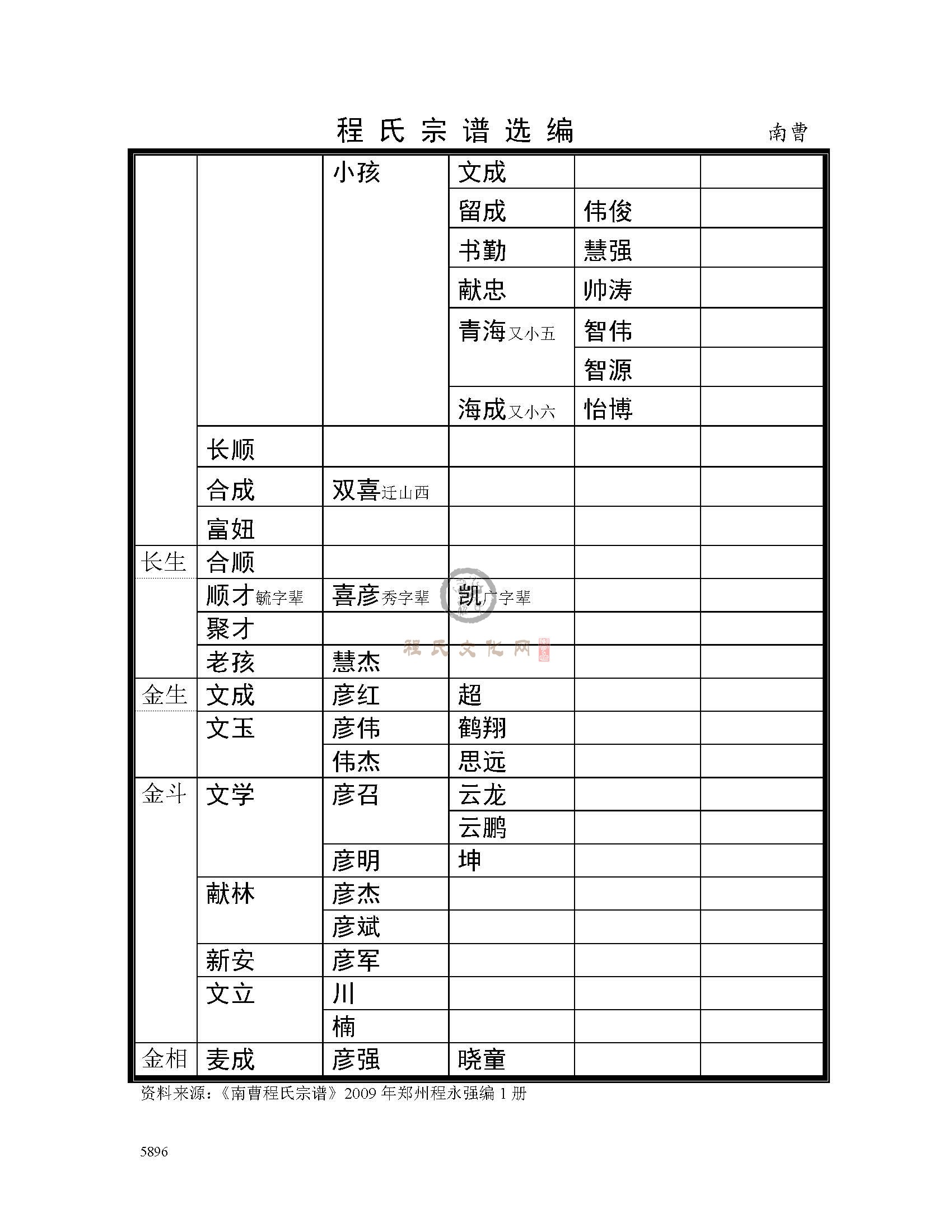 郑州南曹支系 (4).jpg