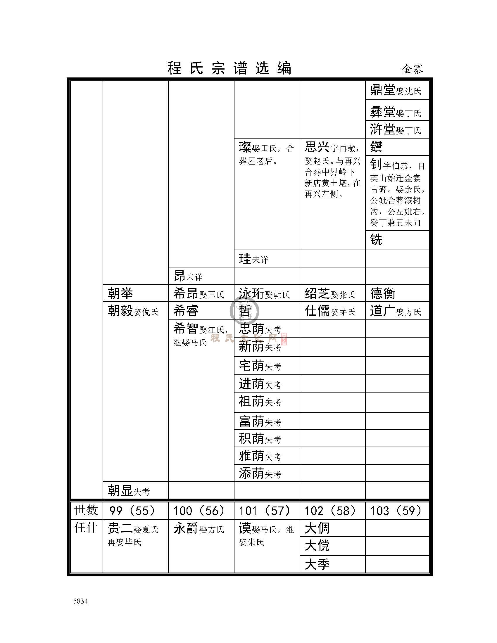 金寨支系 (2).jpg