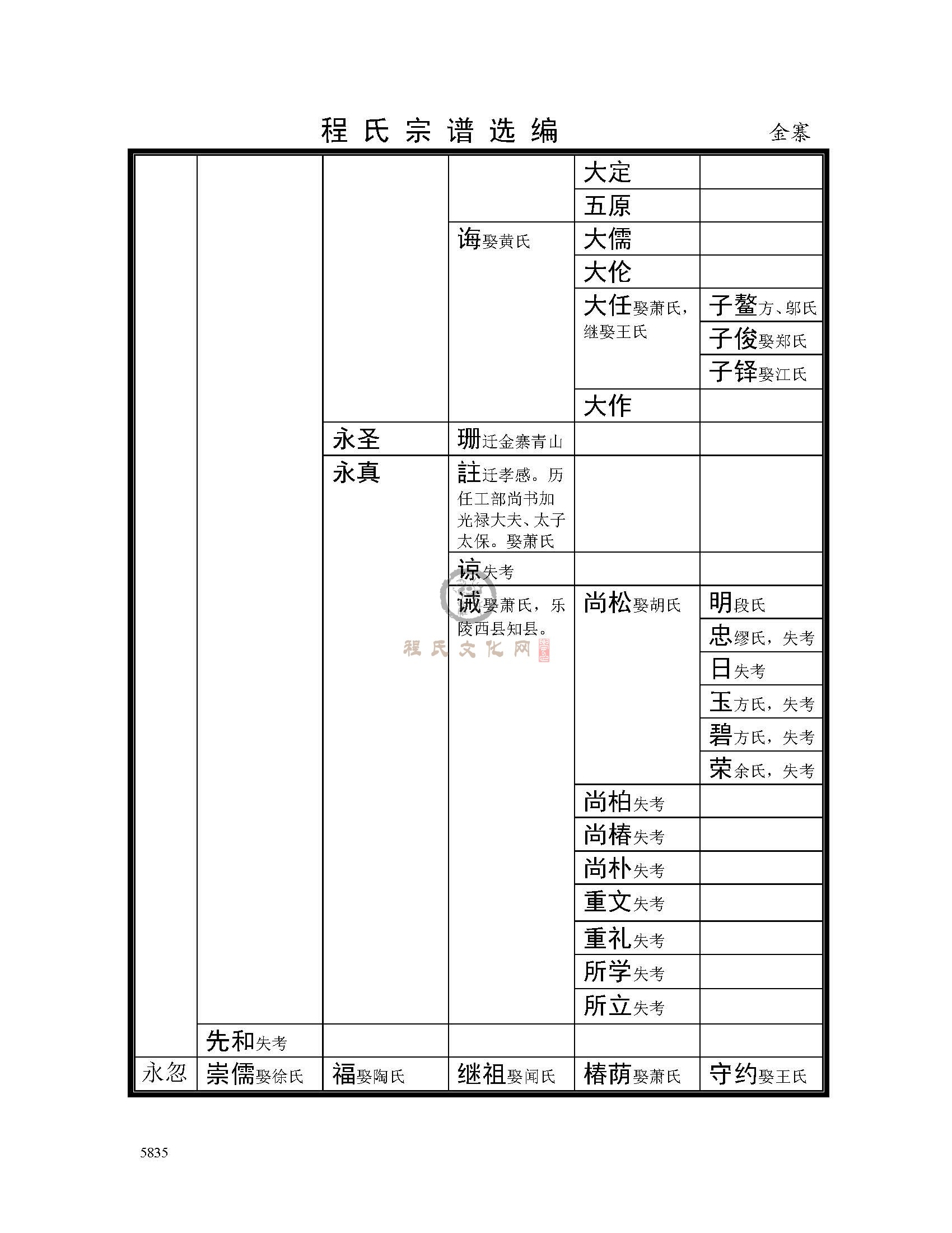 金寨支系 (3).jpg