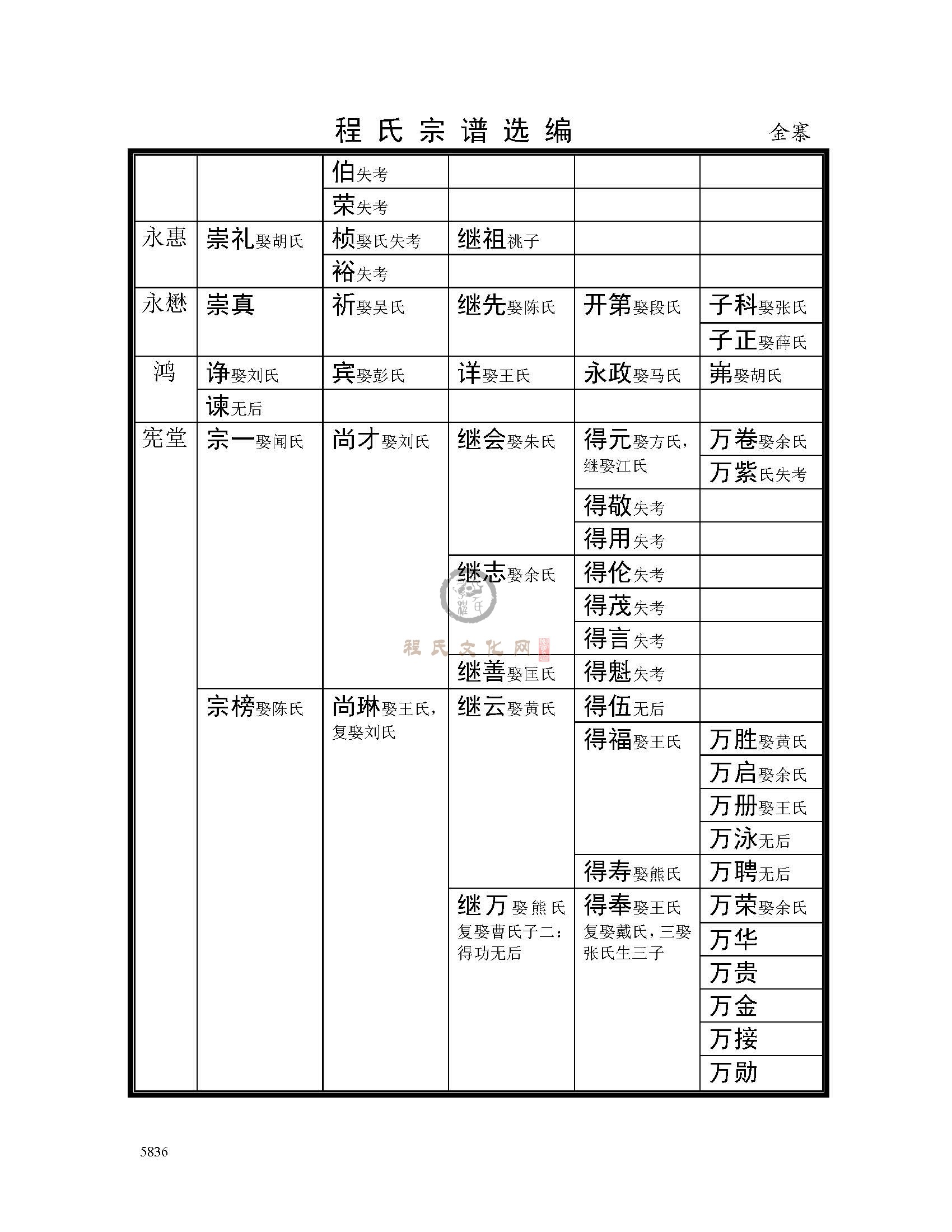 金寨支系 (4).jpg