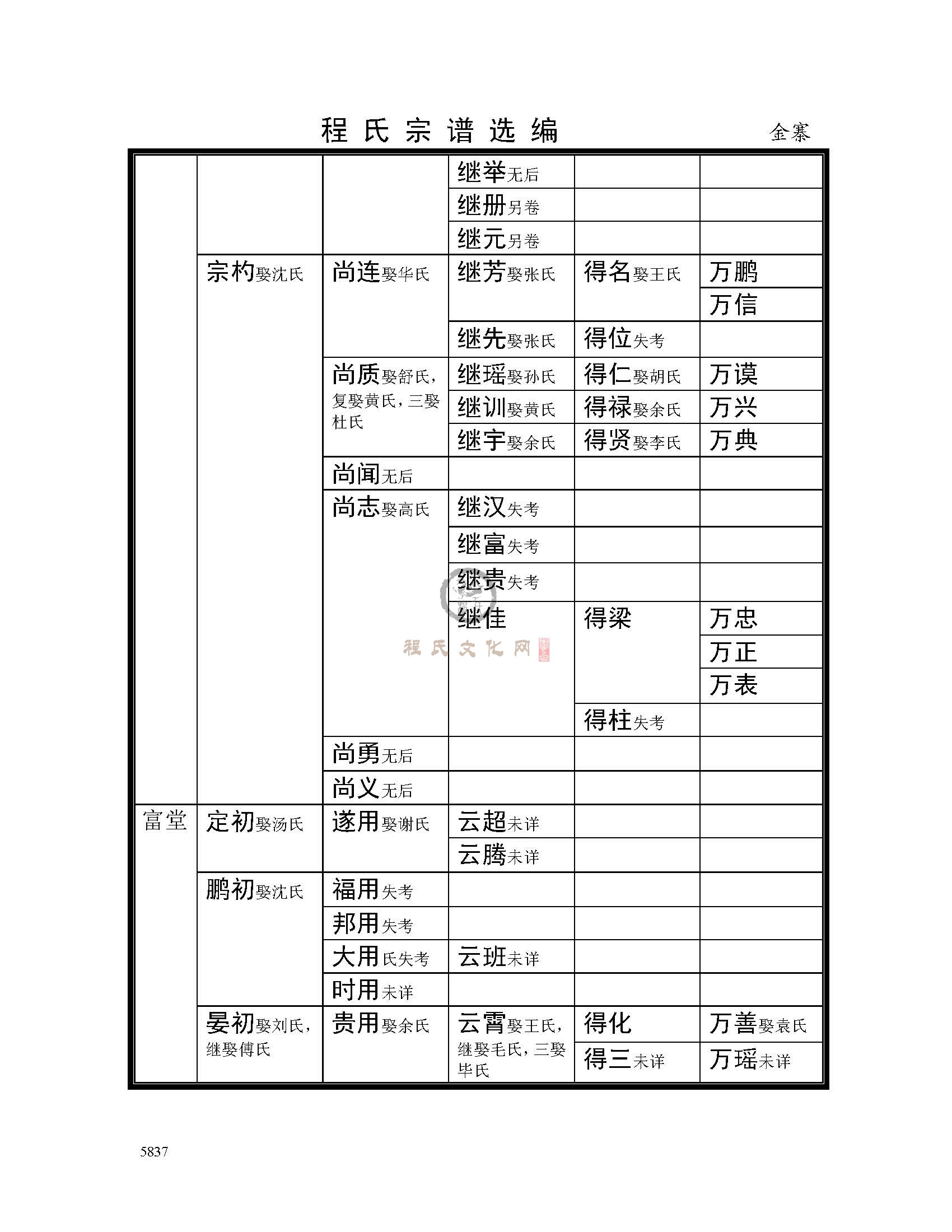 金寨支系 (5).jpg