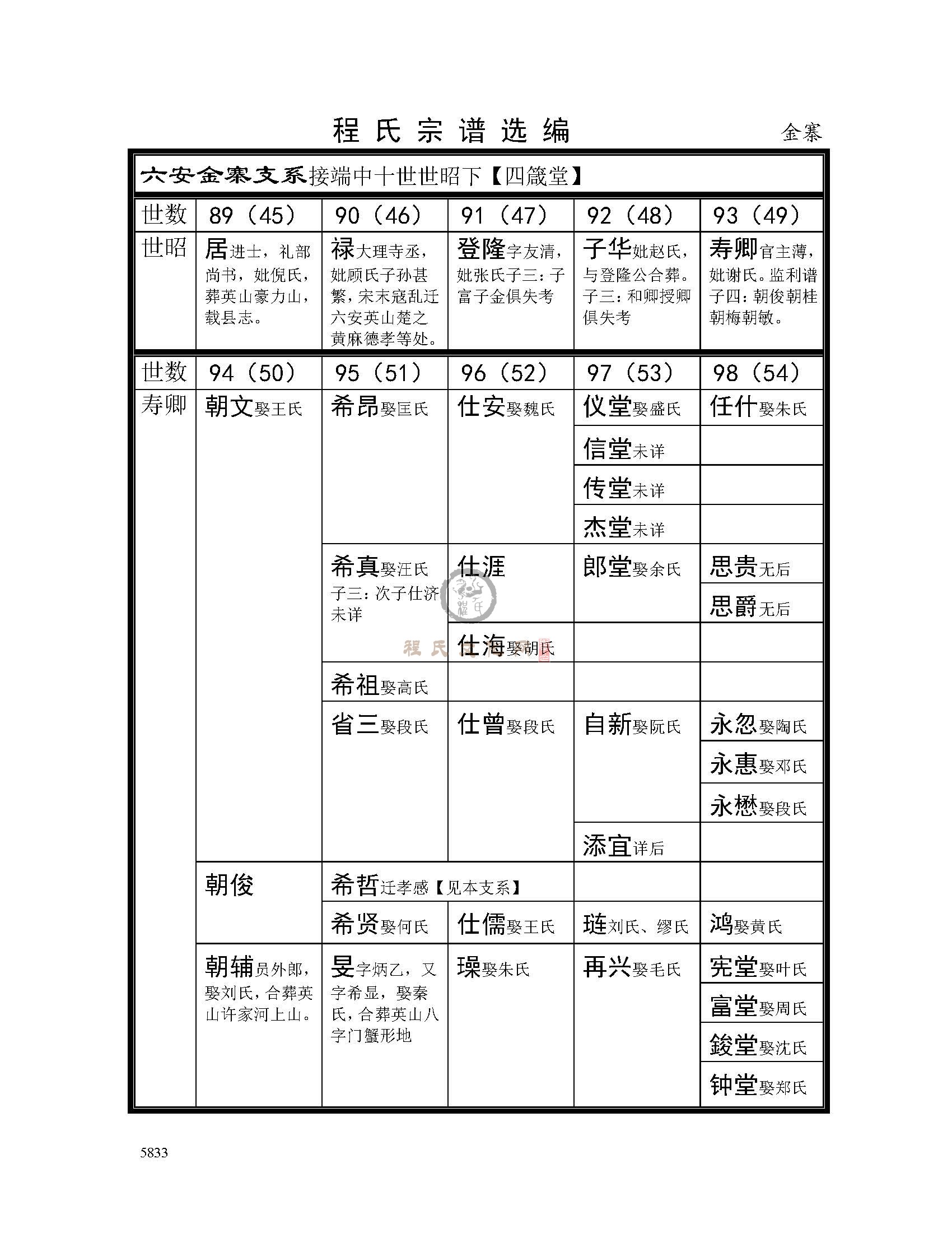 金寨支系 (1).jpg