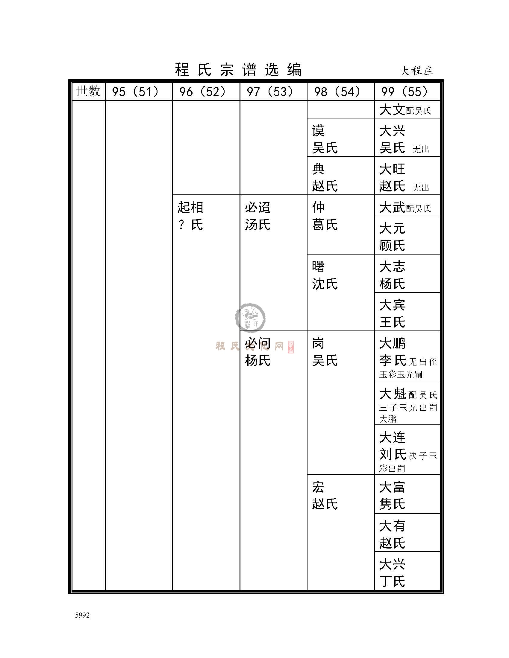 淮阴大程庄支系 (2).jpg