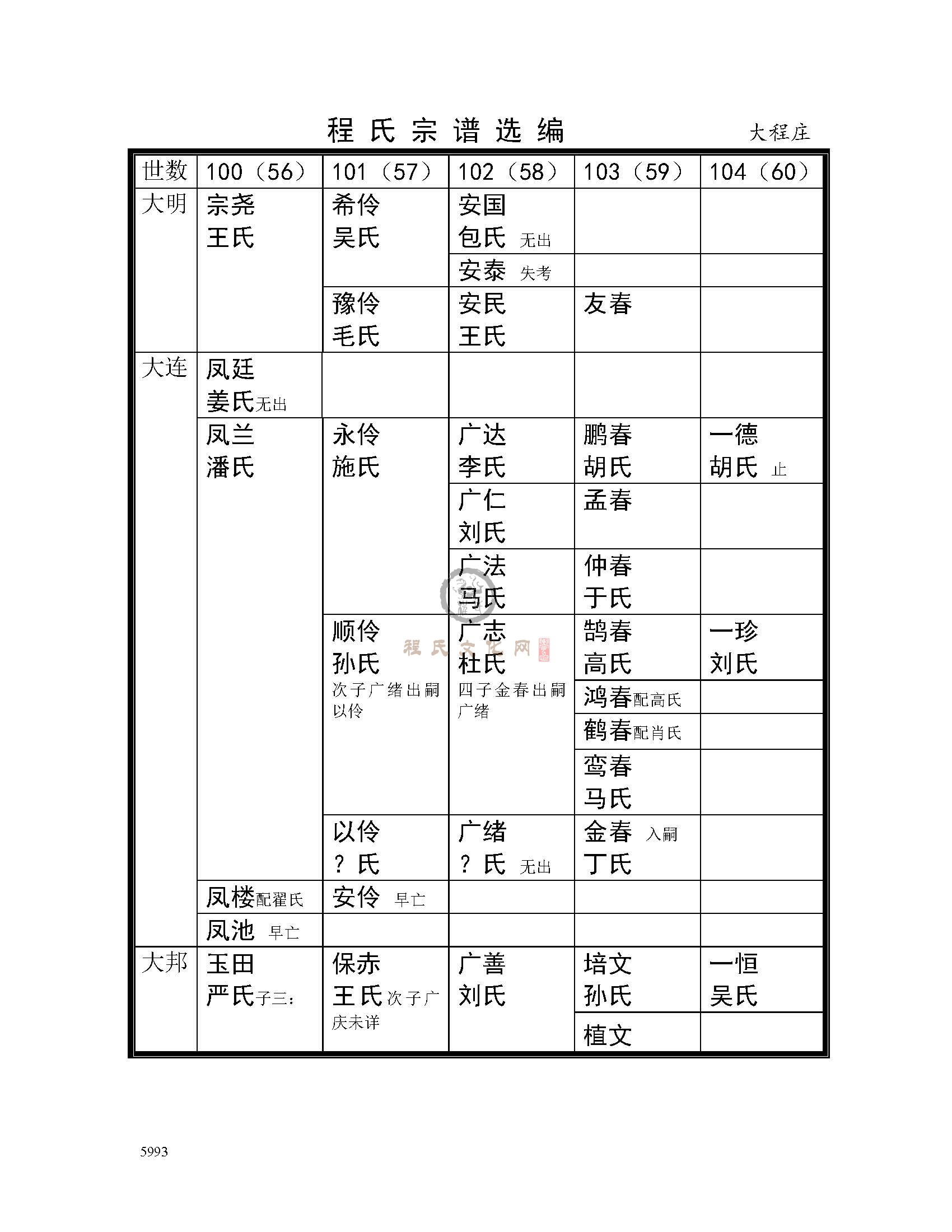 淮阴大程庄支系 (3).jpg