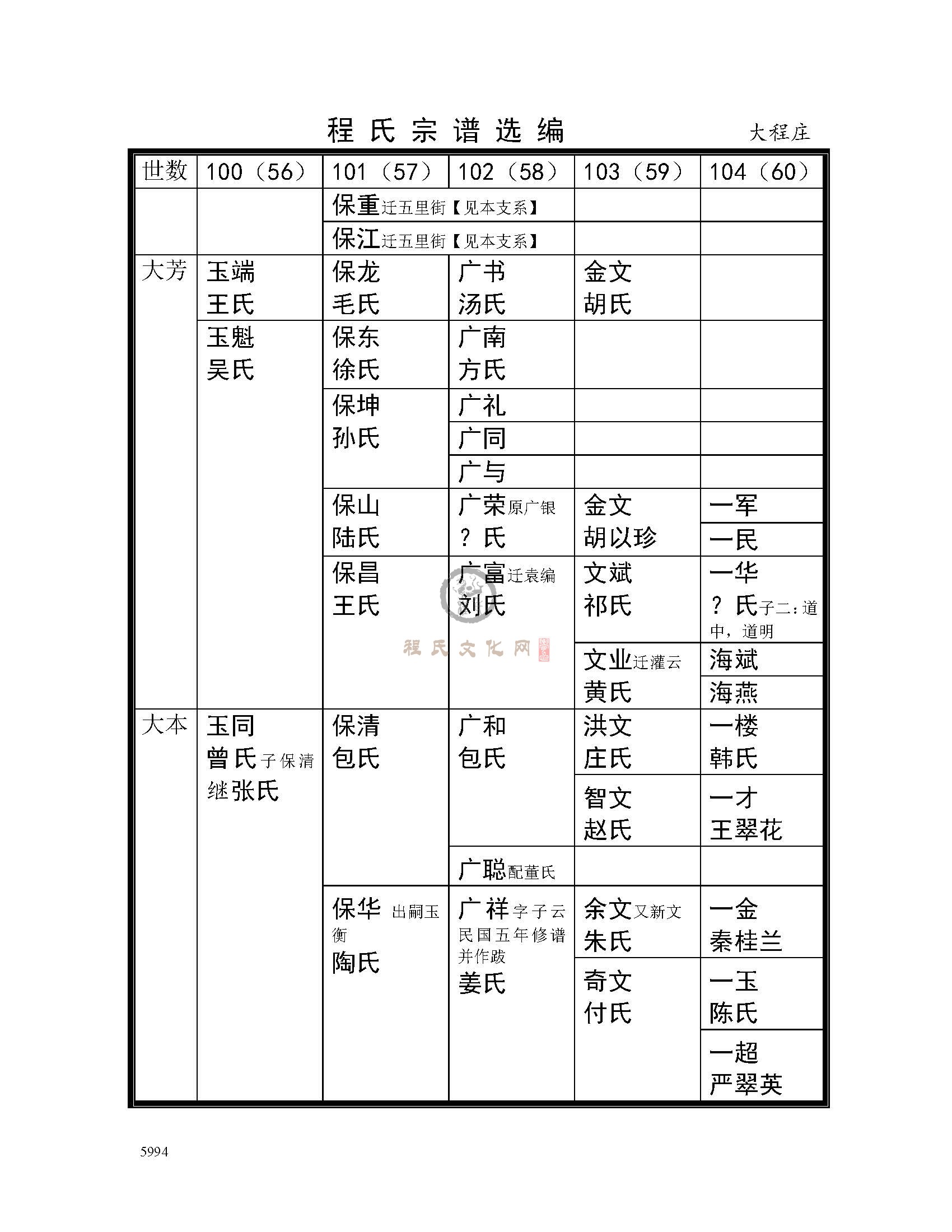 淮阴大程庄支系 (4).jpg