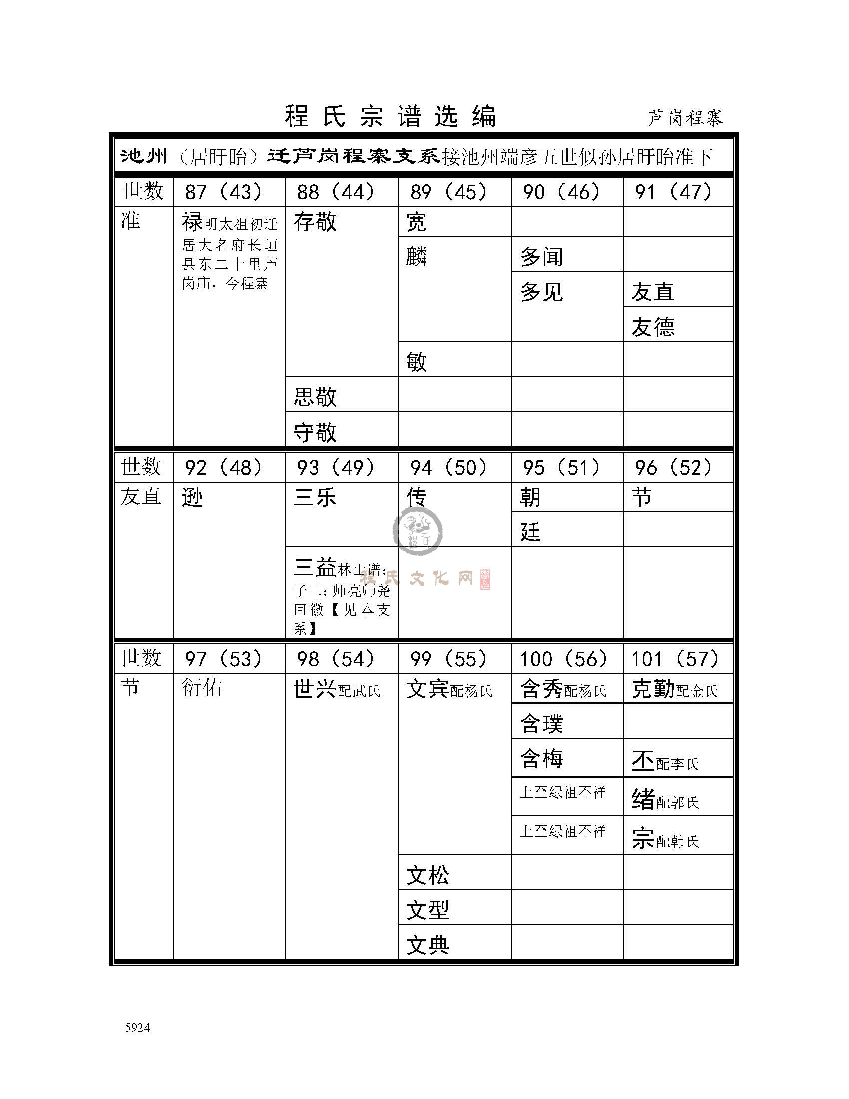 芦岗程寨支系 (1).jpg