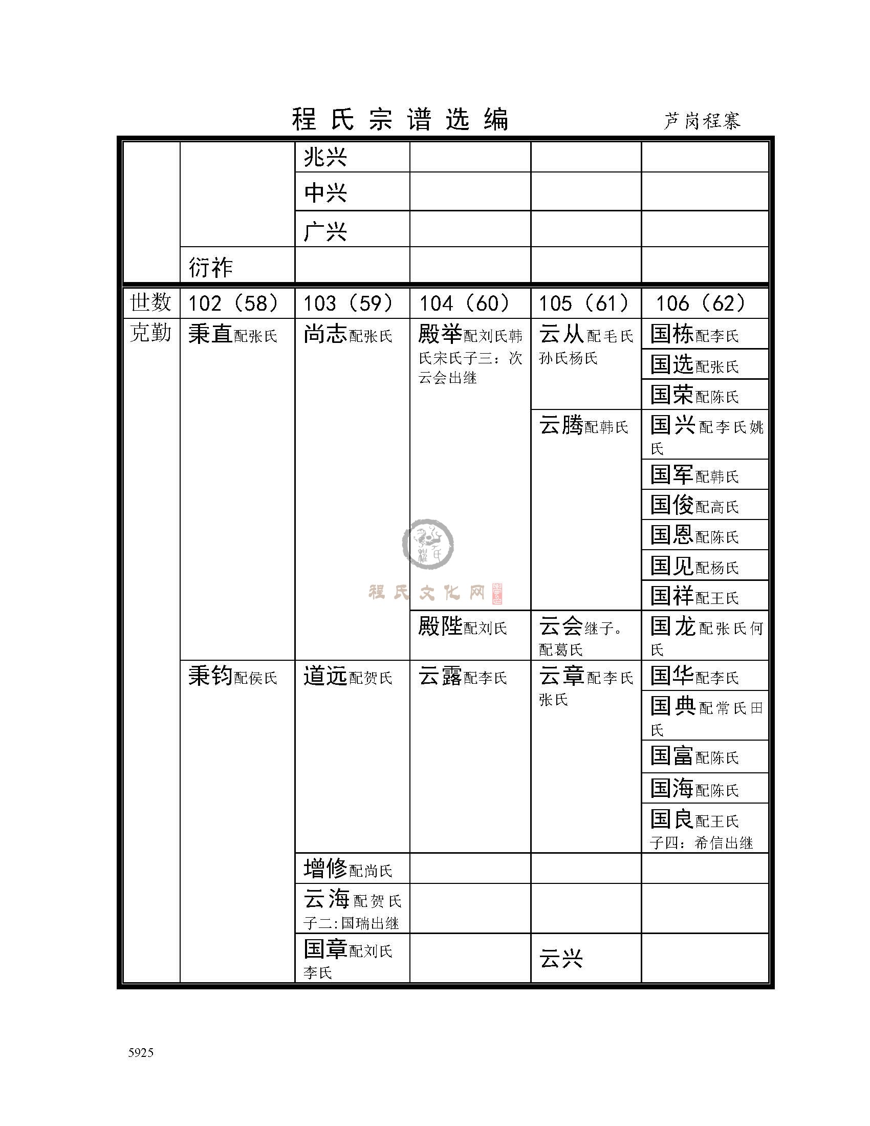 芦岗程寨支系 (2).jpg