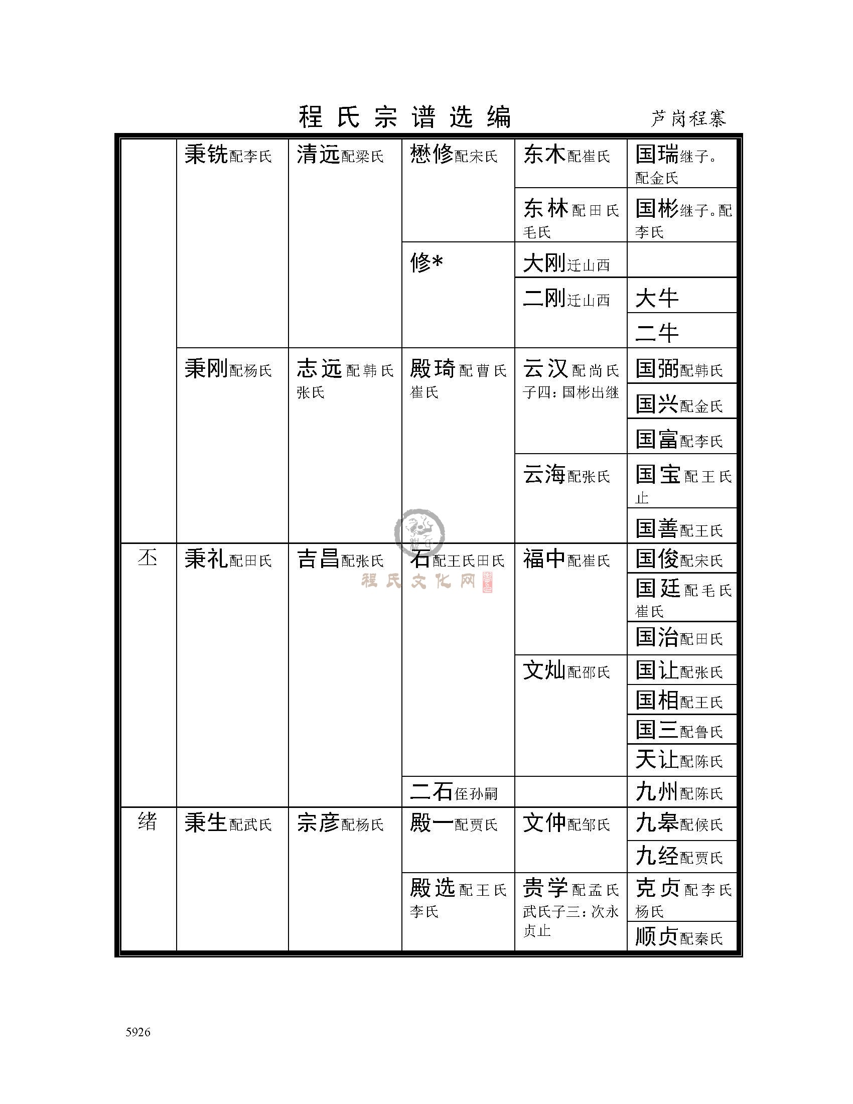 芦岗程寨支系 (3).jpg