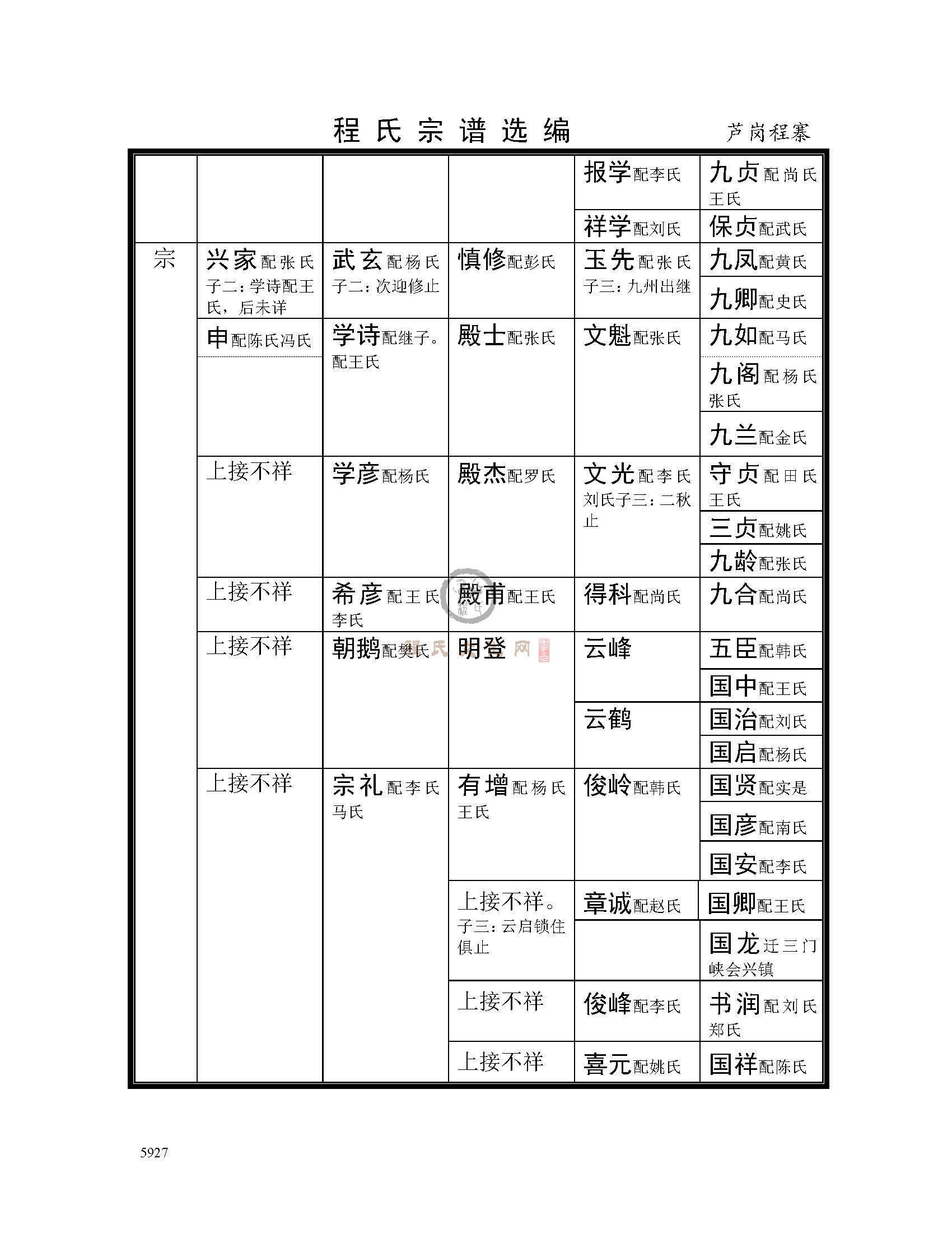 芦岗程寨支系 (4).jpg