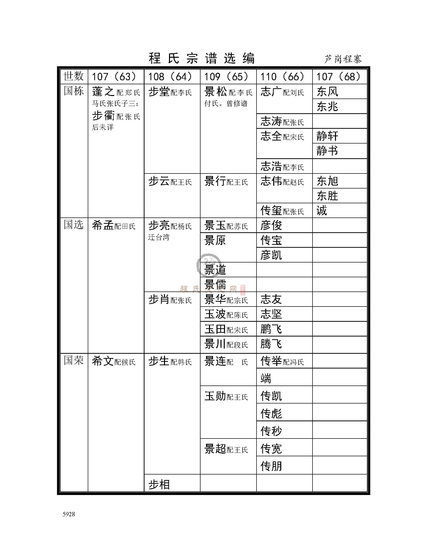 芦岗程寨支系 (5).jpg