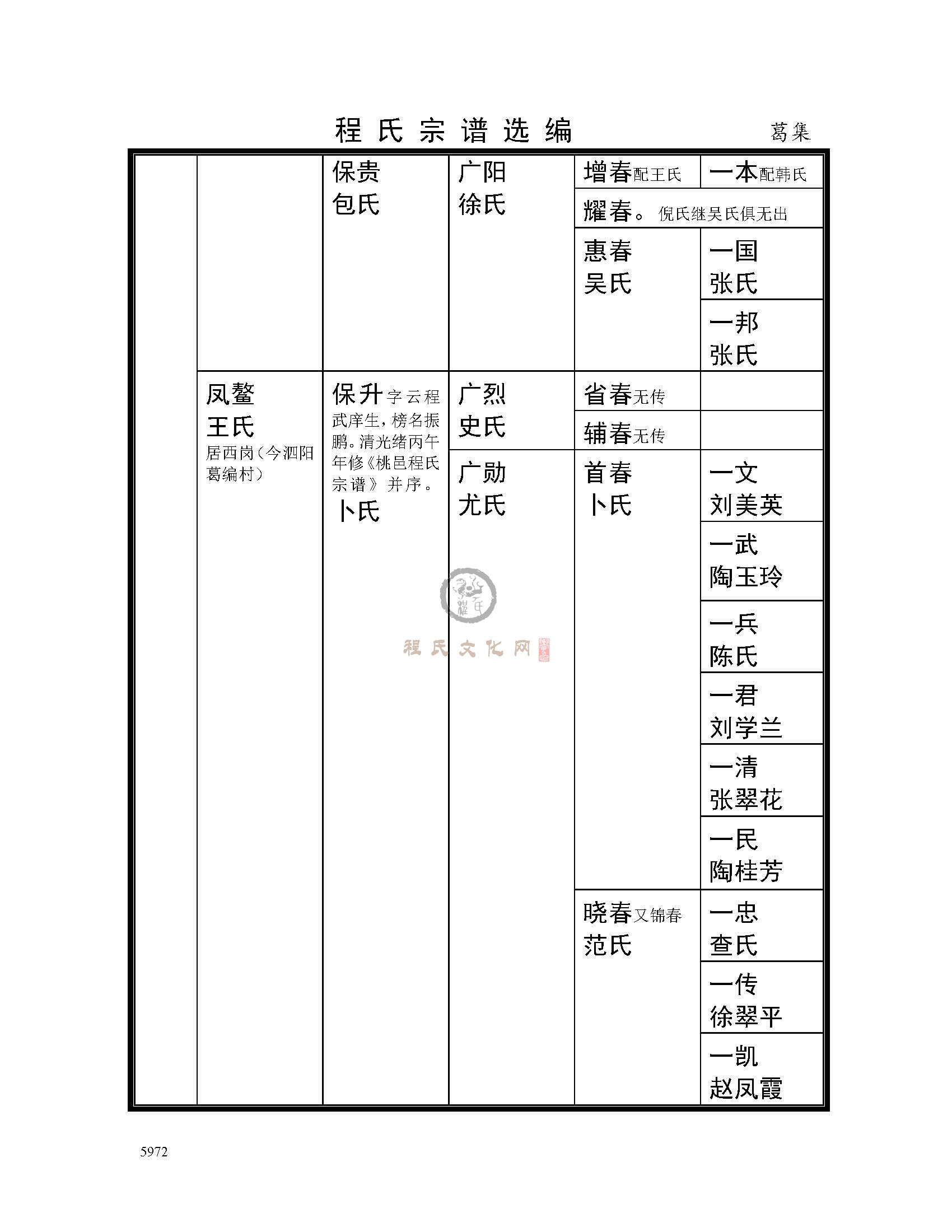 泗阳葛集支系 (2).jpg