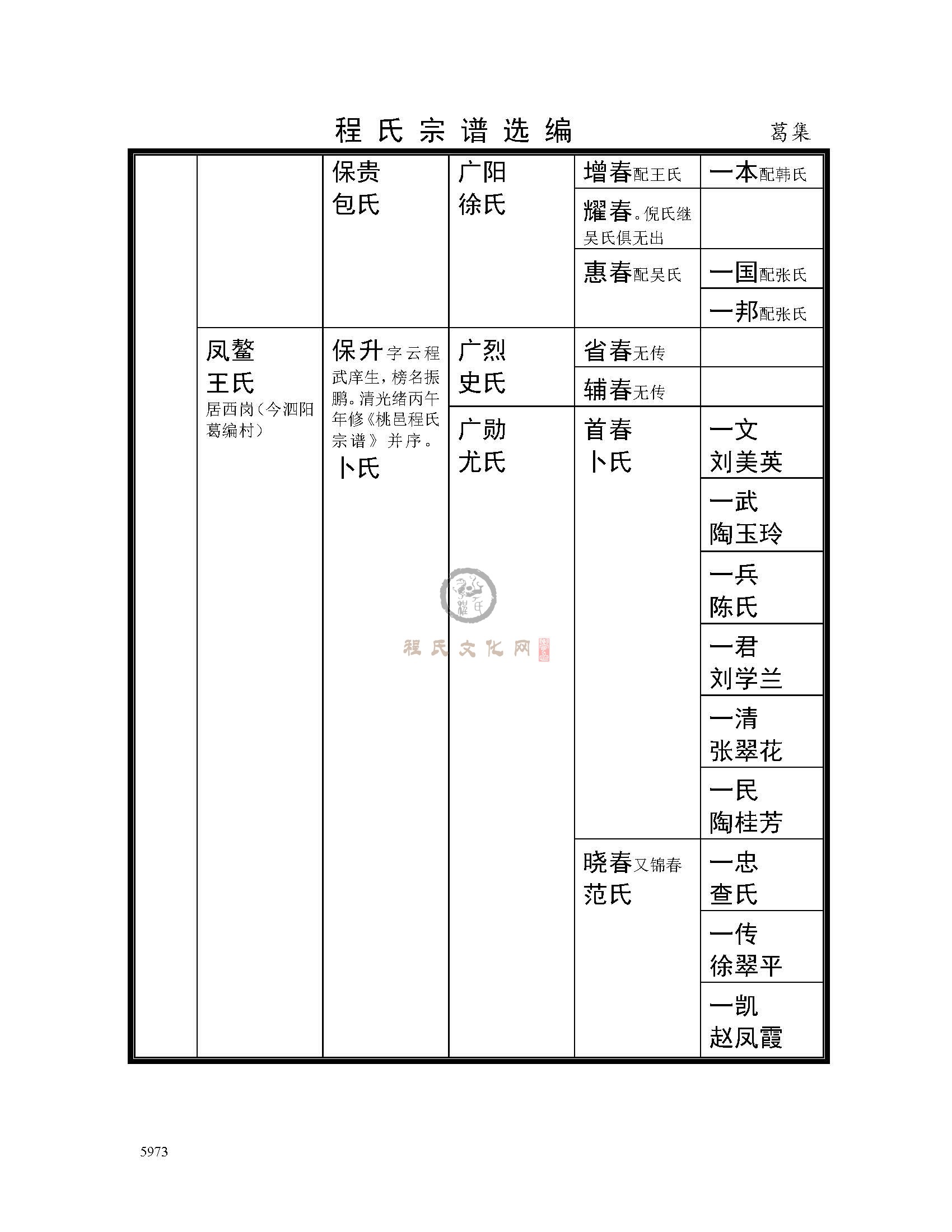 泗阳葛集支系 (3).jpg